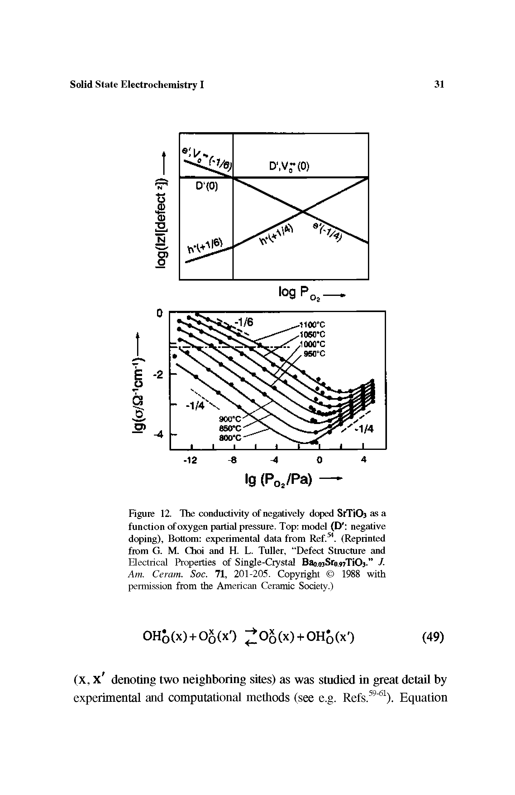 Figure 12. The conductivity of negatively doped SrTiOj as a function of oxygen partial pressure. Top model (D negative doping), Bottom experimental data from Ref.51. (Reprinted from G. M. Choi and H. L. Tuller, Defect Structure and Electrical Properties of Single-Crystal Bao.ojSro. TiOj. /. Am. Ceram. Soc. 71, 201-205. Copyright 1988 with permission from the American Ceramic Society.)...