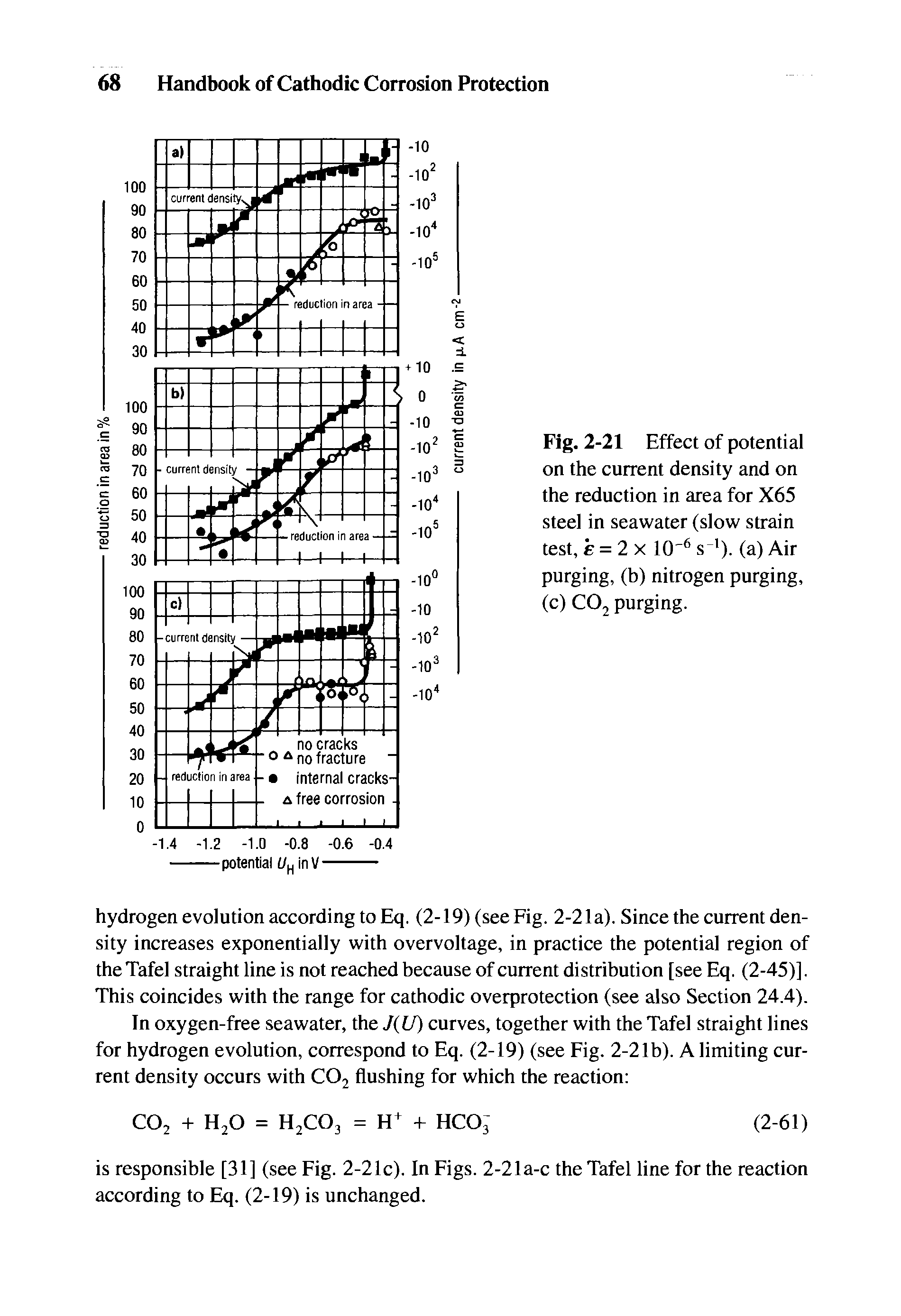 Fig. 2-21 Effect of potential on the current density and on the reduction in area for X65 steel in seawater (slow strain test, e = 2 X 10" s ), (a) Air purging, (h) nitrogen purging, (c) COj purging.