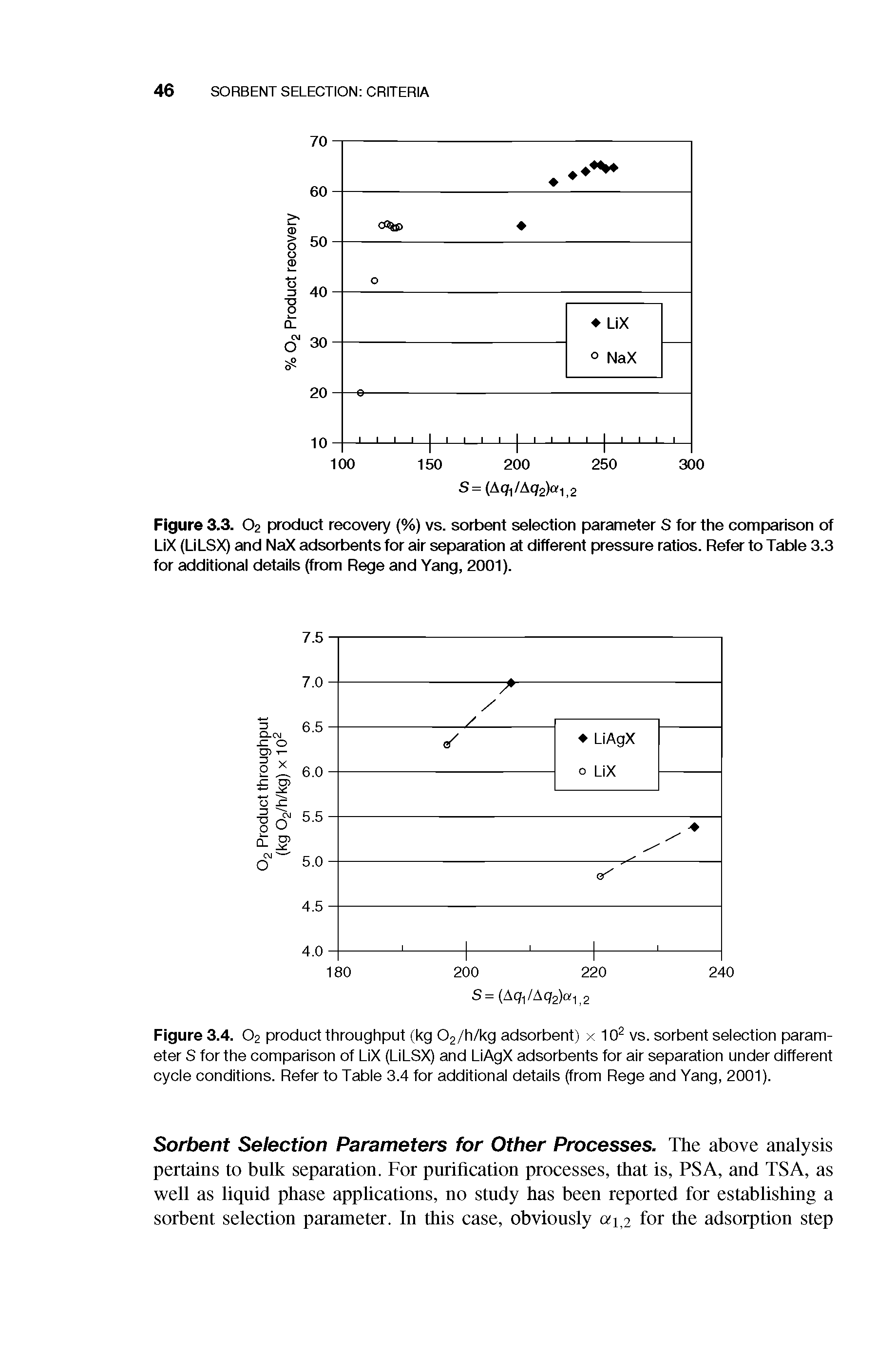 Figure 3.3. O2 product recovery (%) vs. sorbent selection parameter S for the comparison of LiX (LiLSX) and NaX adsorbents for air separation at different pressure ratios. Refer to Table 3.3 for additional details (from Rege and Yang, 2001).