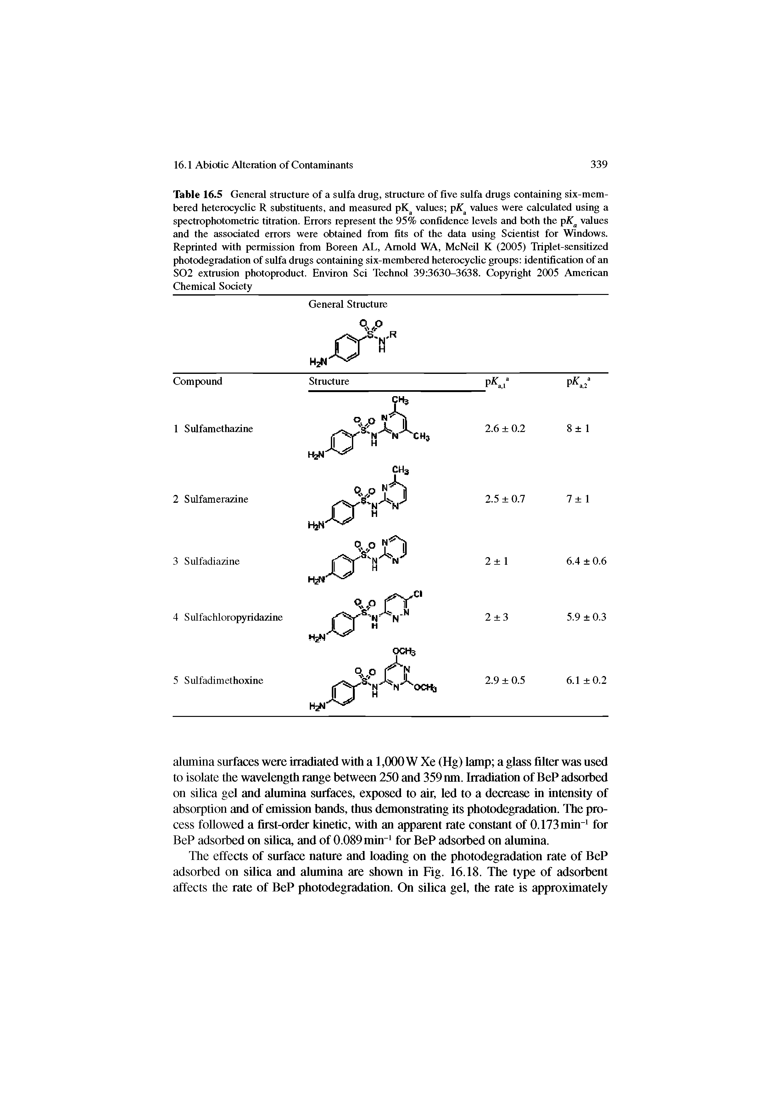 Table 16.5 General structure of a sulfa drug, structure of five sulfa drugs containing six-mem-bered heterocyclic R substituents, and measured pK values pK values were calculated using a spectrophotometric titration. Errors represent the 95% confidence levels and both the values and the associated errors were obtained from fits of the data using Scientist for Windows. Reprinted with permission from Boreen AL, Arnold WA, McNeil K (2005) Triplet-sensitized photodegradation of sulfa drugs containing six-membered heterocyclic groups identification of an S02 extrusion photoproduct. Environ Sci Technol 39 3630-3638. Copyright 2005 American Chemical Society...