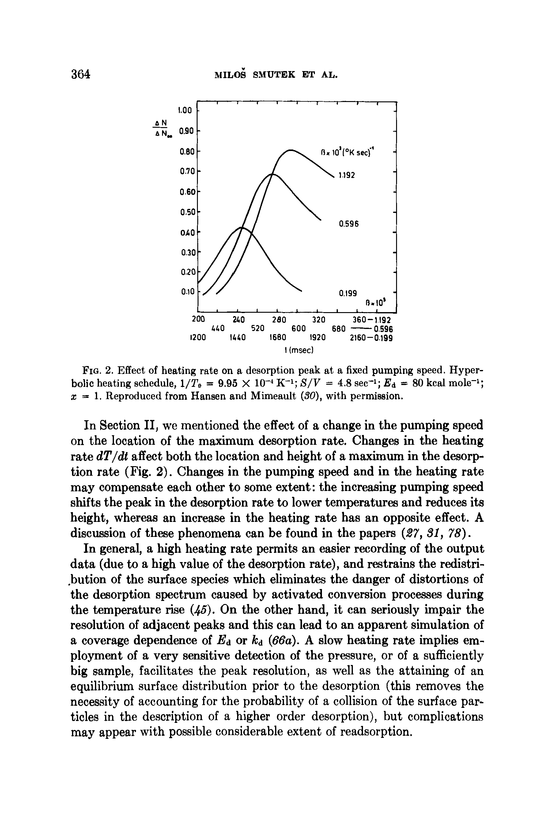 Fig. 2. Effect of heating rate on a desorption peak at a fixed pumping speed. Hyperbolic heating schedule, l/To = 9.95 X 10-1 K-1 S/V = 4.8 sec-1 E — 80 kcal mole-1 x = 1. Reproduced from Hansen and Mimeault (30), with permission.