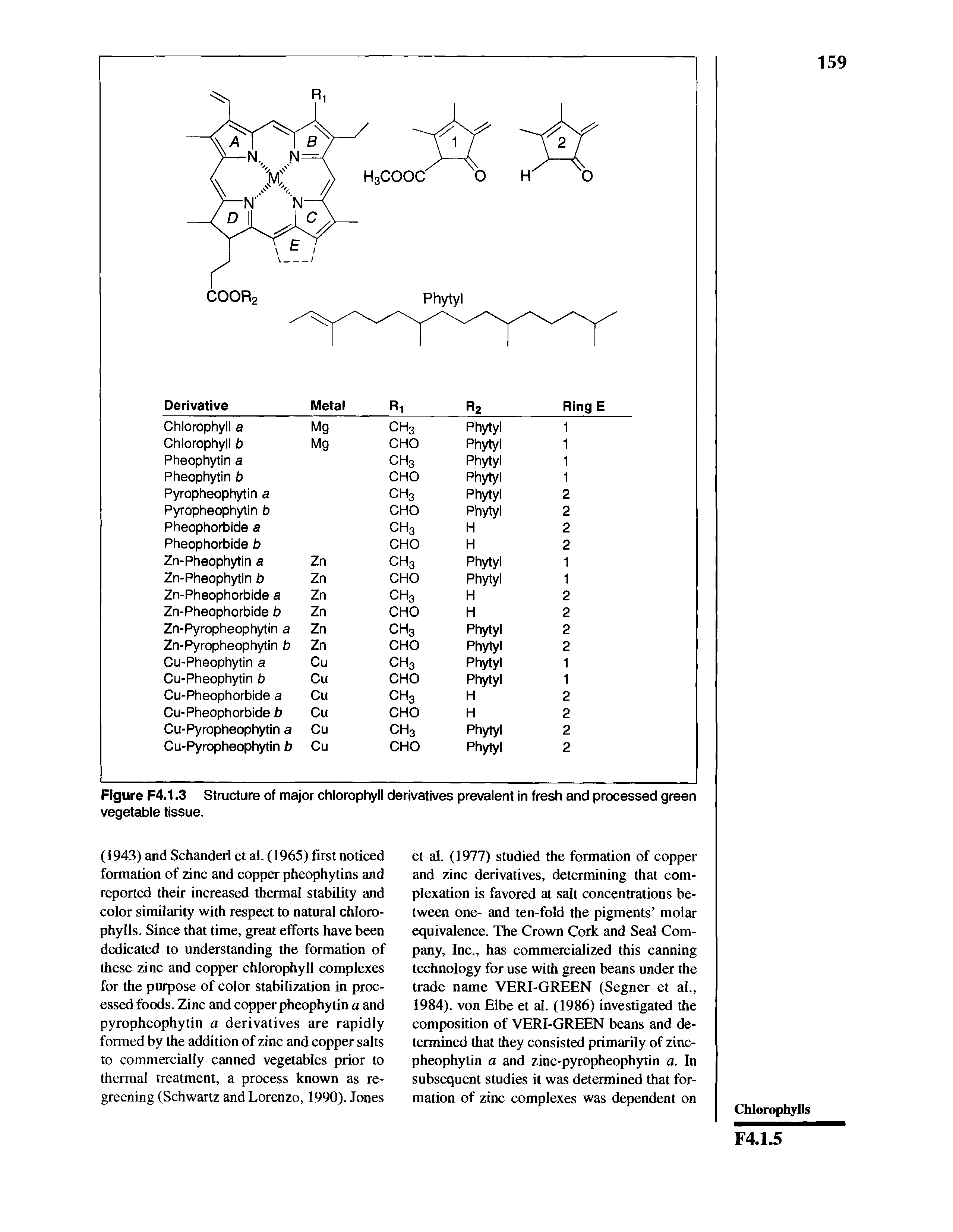 Figure F4.1.3 Structure of major chlorophyll derivatives prevalent in fresh and processed green vegetable tissue.