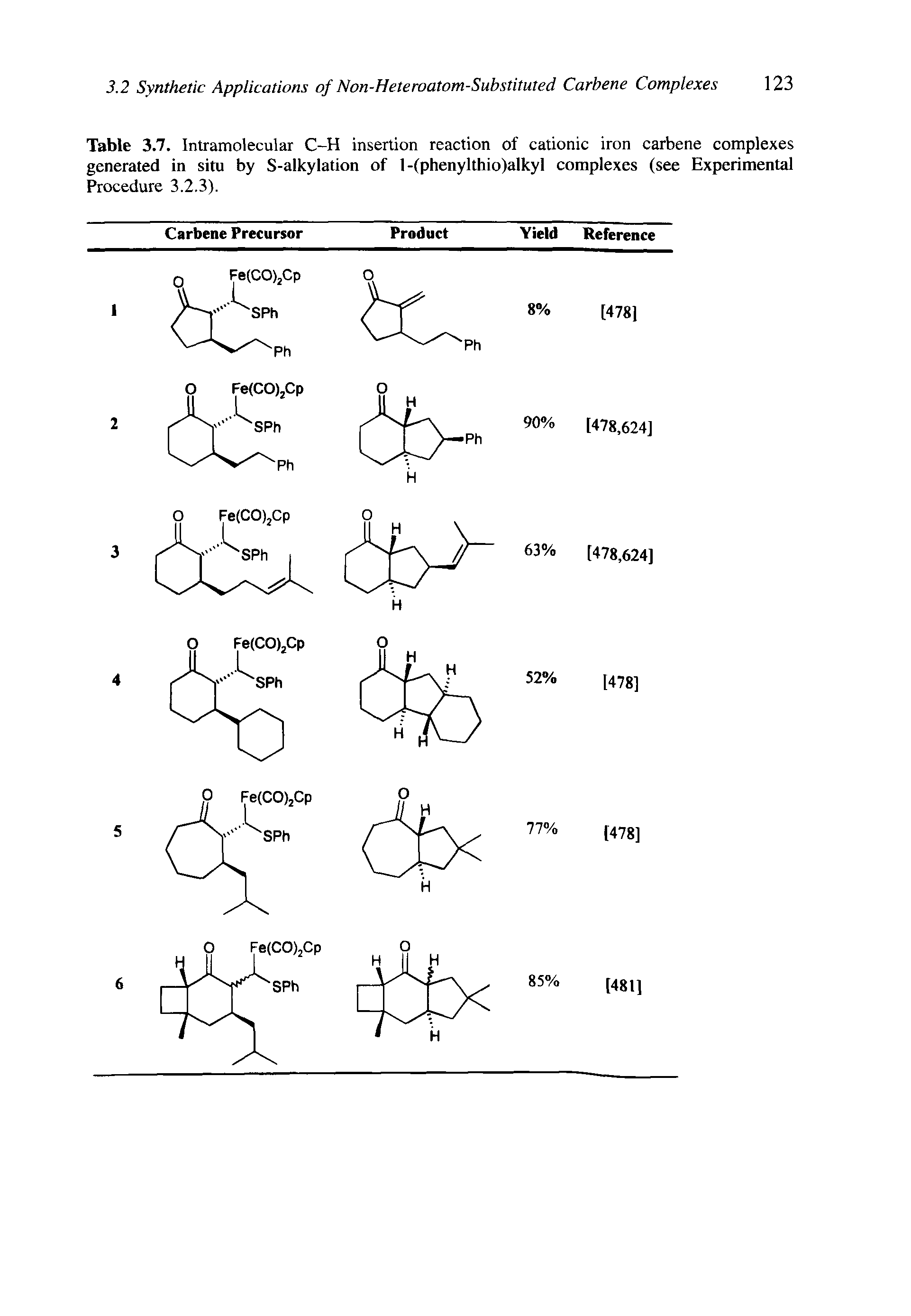 Table 3.7. Intramolecular C-H insertion reaction of cationic iron carbene complexes generated in situ by S-alkylation of 1-(phenylthio)alkyl complexes (see Experimental Procedure 3.2.3).
