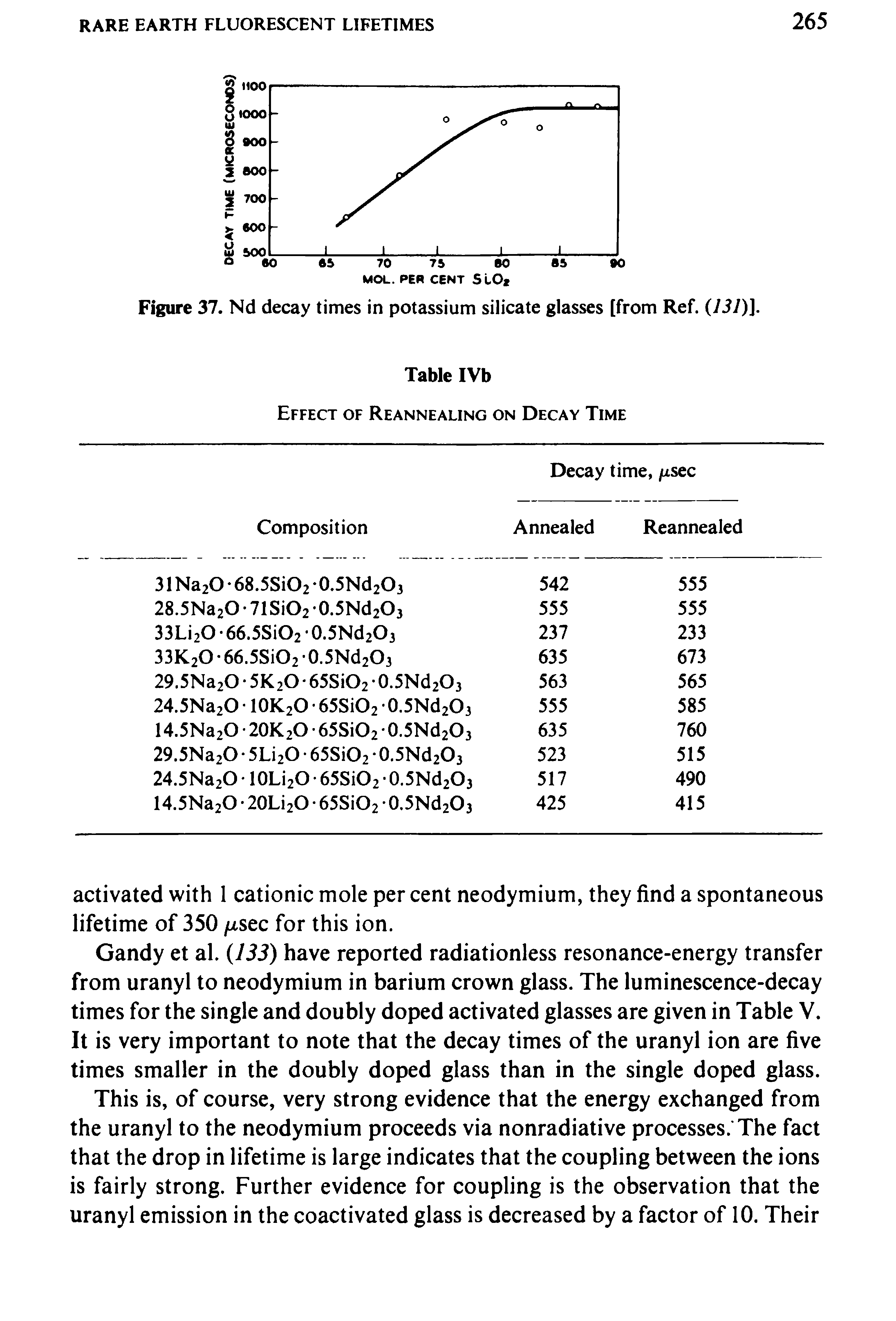 Figure 37. Nd decay times in potassium silicate glasses [from Ref. (131). ...