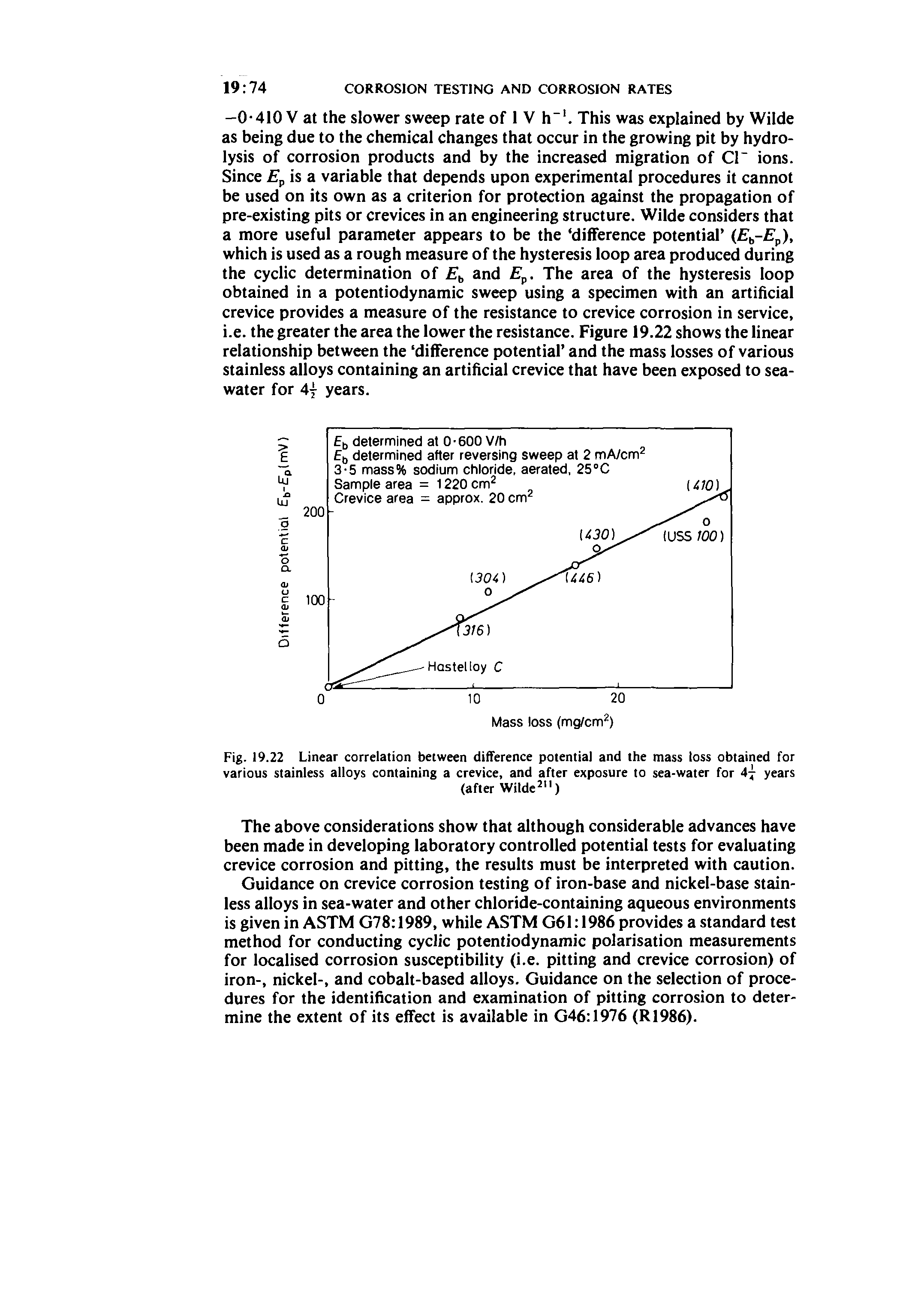 Fig. 19.22 Linear correlation between difference potential and the mass loss obtained for various stainless alloys containing a crevice, and after exposure to sea-water for 4y years...