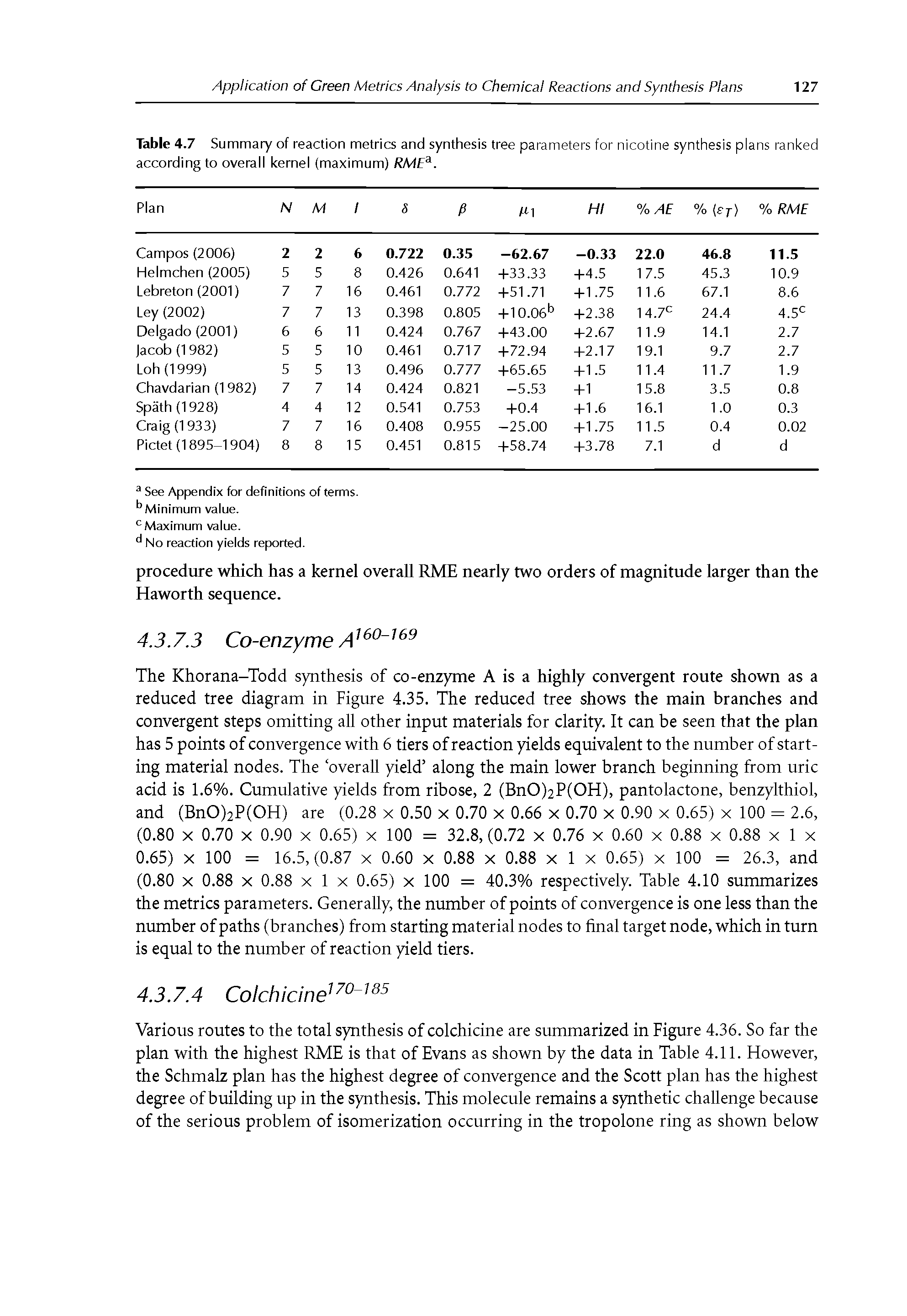 Table 4.7 Summary of reaction metrics and synthesis according to overall kernel (maximum) RME. tree parameters for nicotine synthesis plans ranked ...