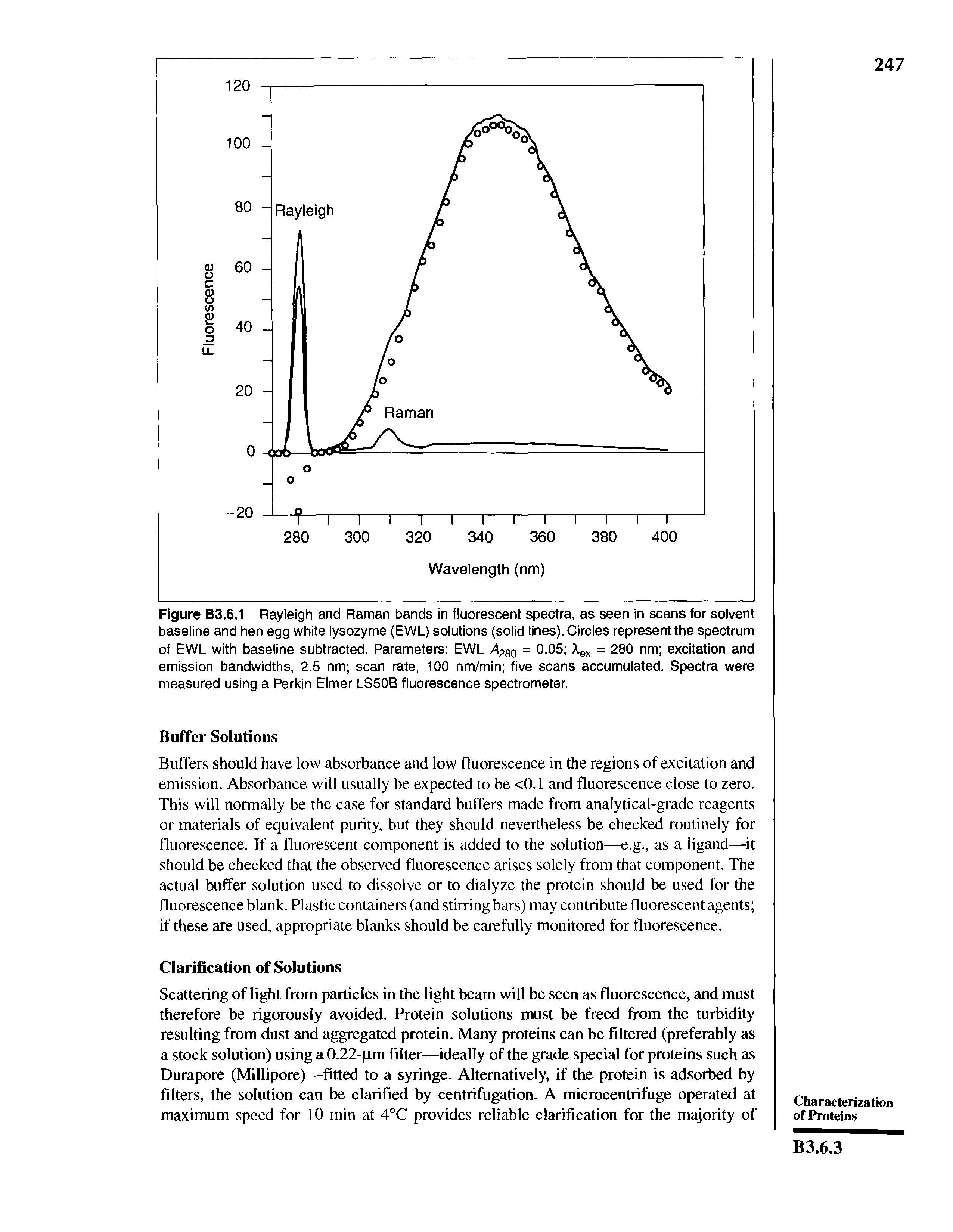 Figure B3.6.1 Rayleigh and Raman bands in fluorescent spectra, as seen in scans for solvent baseline and hen egg white lysozyme (EWL) solutions (solid lines). Circles represent the spectrum of EWL with baseline subtracted. Parameters EWL A2ao = 0.05 Xex = 280 nm excitation and emission bandwidths, 2.5 nm scan rate, 100 nm/min five scans accumulated. Spectra were measured using a Perkin Elmer LS50B fluorescence spectrometer.