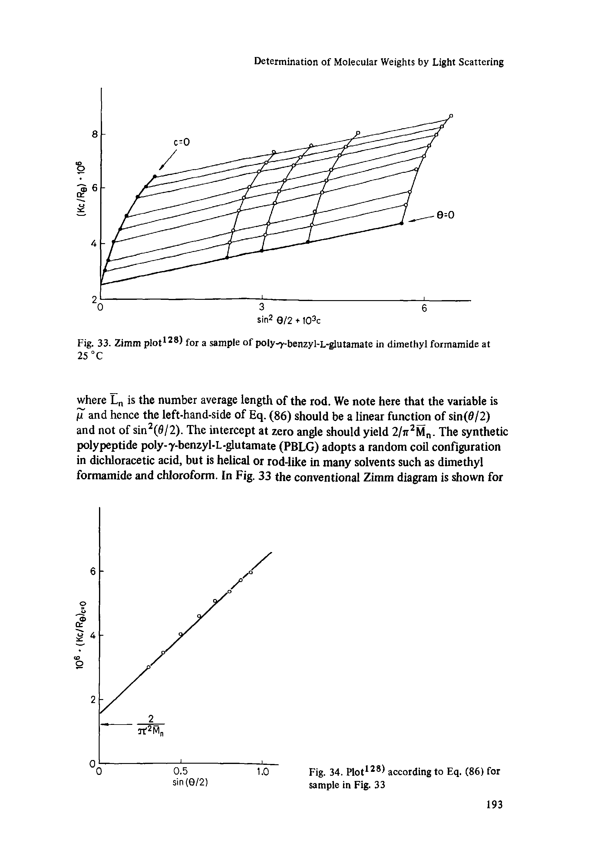 Fig. 33. Zimm plot128) for a sample of poly-7-benzyl-L-glutamate in dimethyl formamide at 25 °C...