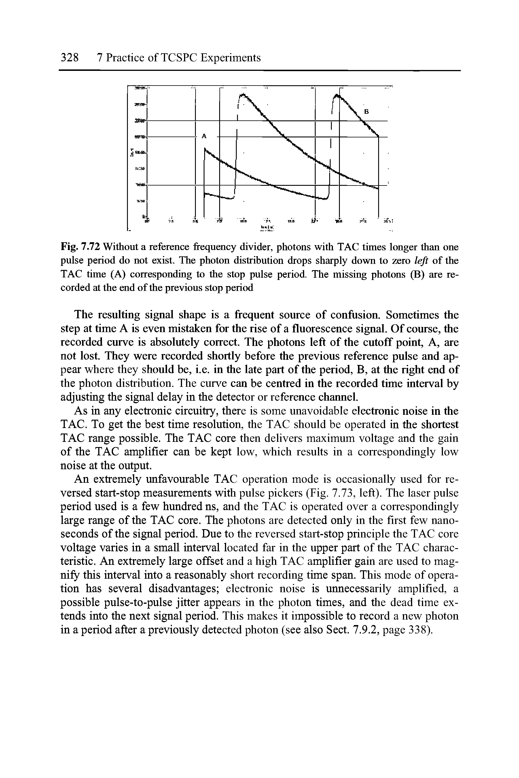 Fig. 7.72 Without a reference frequency divider, photons with TAC times longer than one pulse period do not exist. The photon disfrihution drops sharply down to zero left of the TAC time (A) corresponding to the stop pulse period. The missing photons (B) are recorded at the end of the previous stop period...