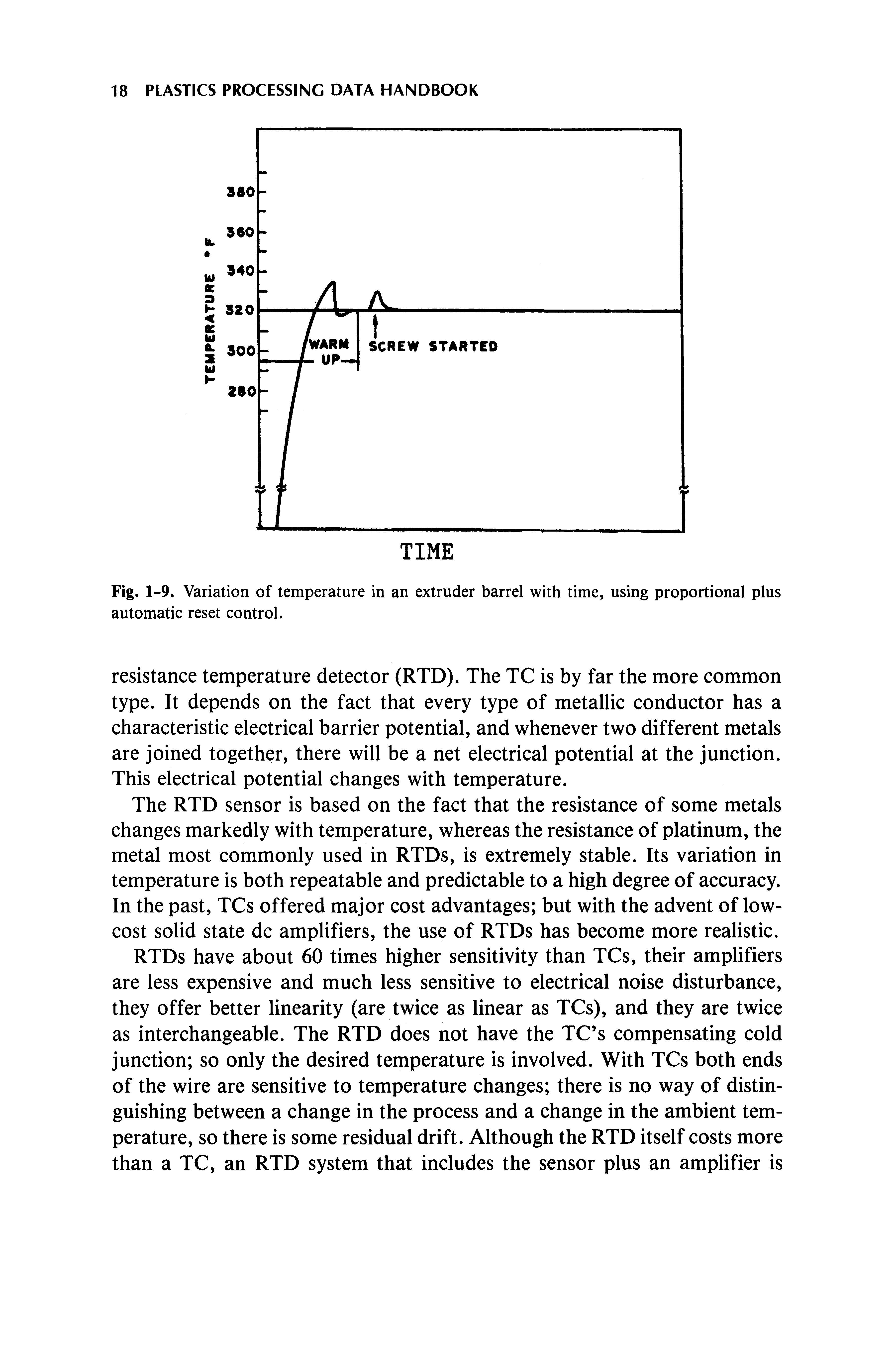 Fig. 1-9. Variation of temperature in an extruder barrel with time, using proportional plus automatic reset control.