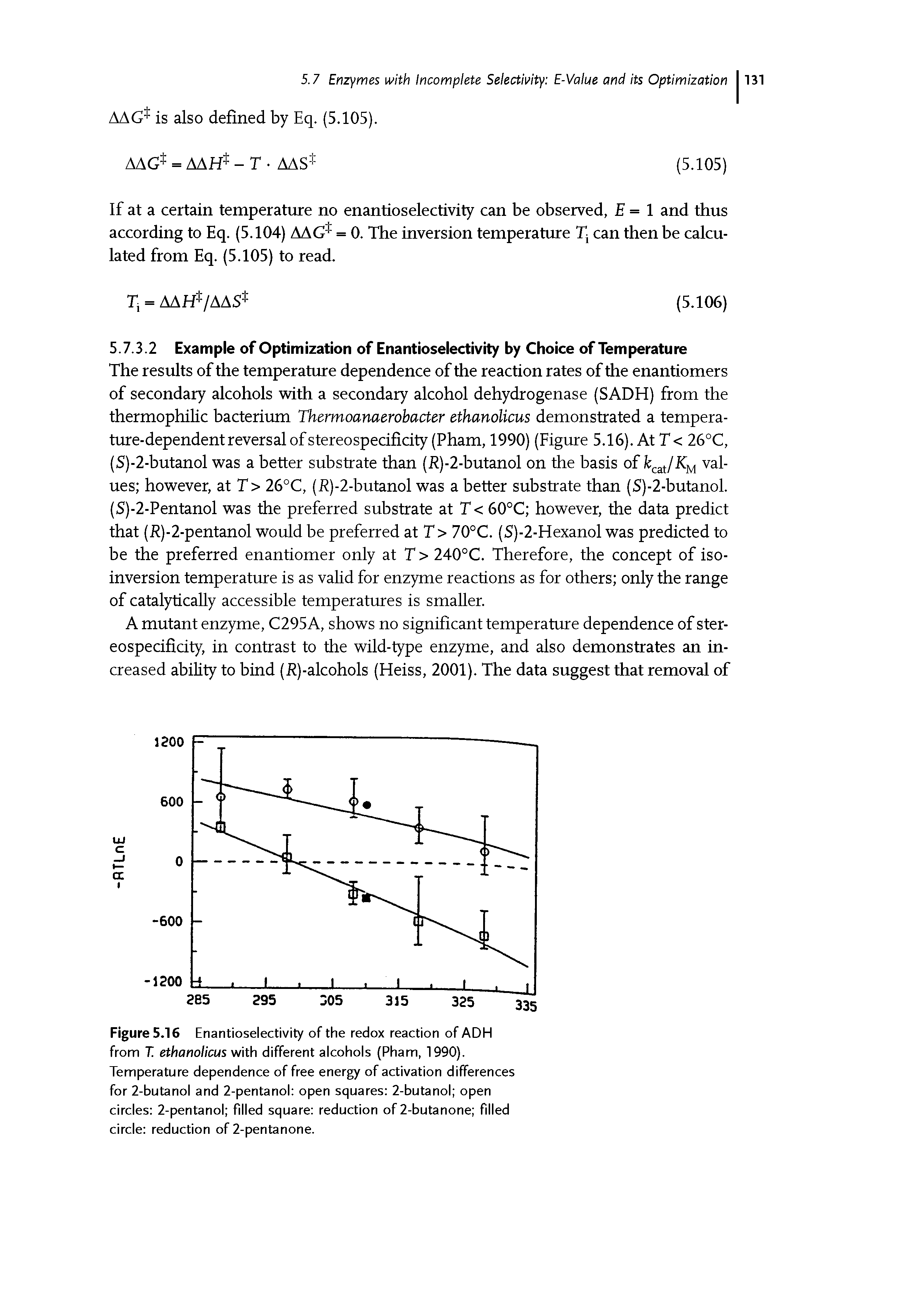 Figure 5.16 Enantioselectivity of the redox reaction of ADH from T. ethanolicus with different alcohols (Pham, 1990). Temperature dependence of free energy of activation differences for 2-butanol and 2-pentanol open squares 2-butanol open circles 2-pentanol filled square reduction of 2-butanone filled circle reduction of 2-pentanone.