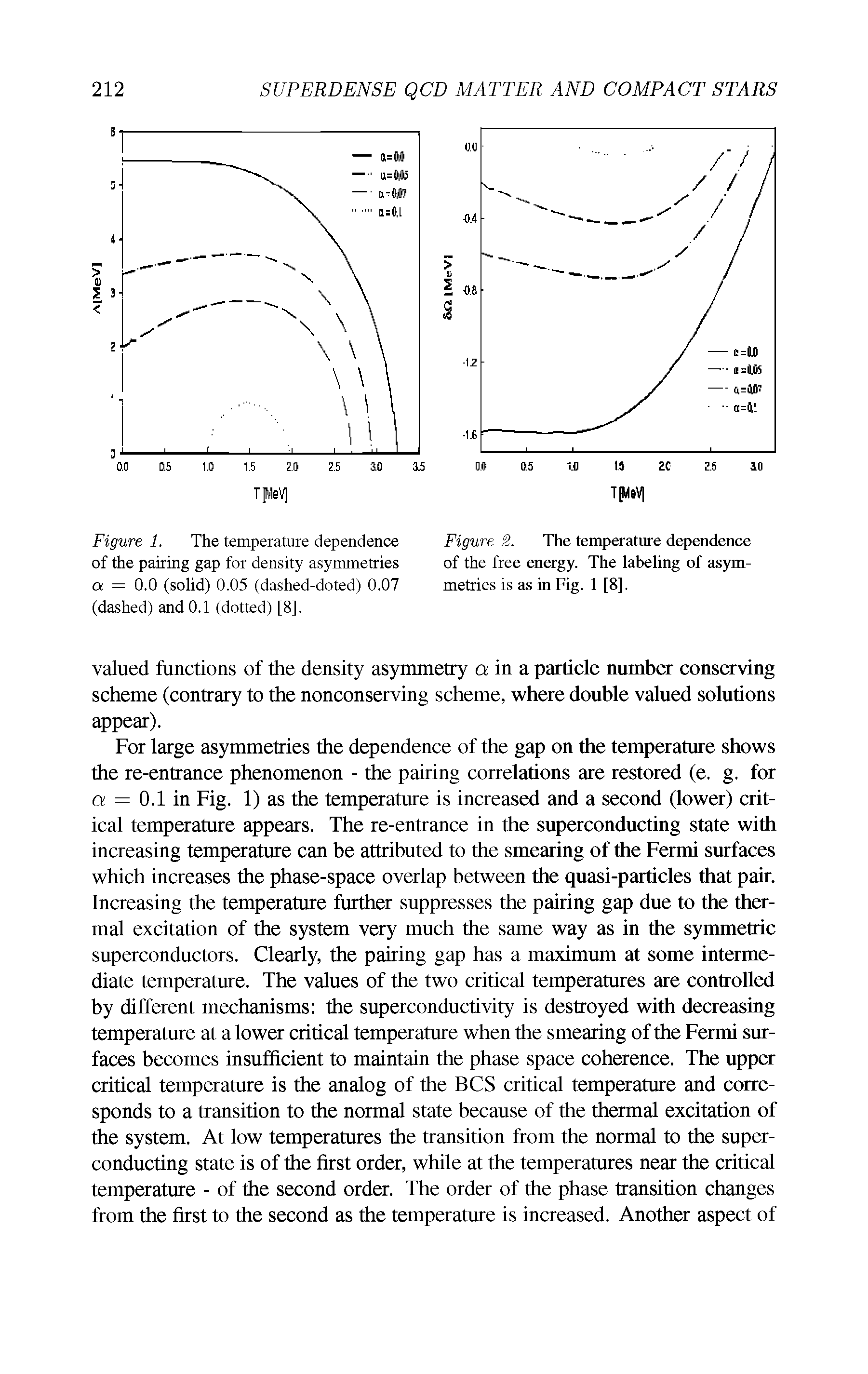 Figure 2. The temperature dependence of the free energy. The labeling of asymmetries is as in Fig. 1 [8].