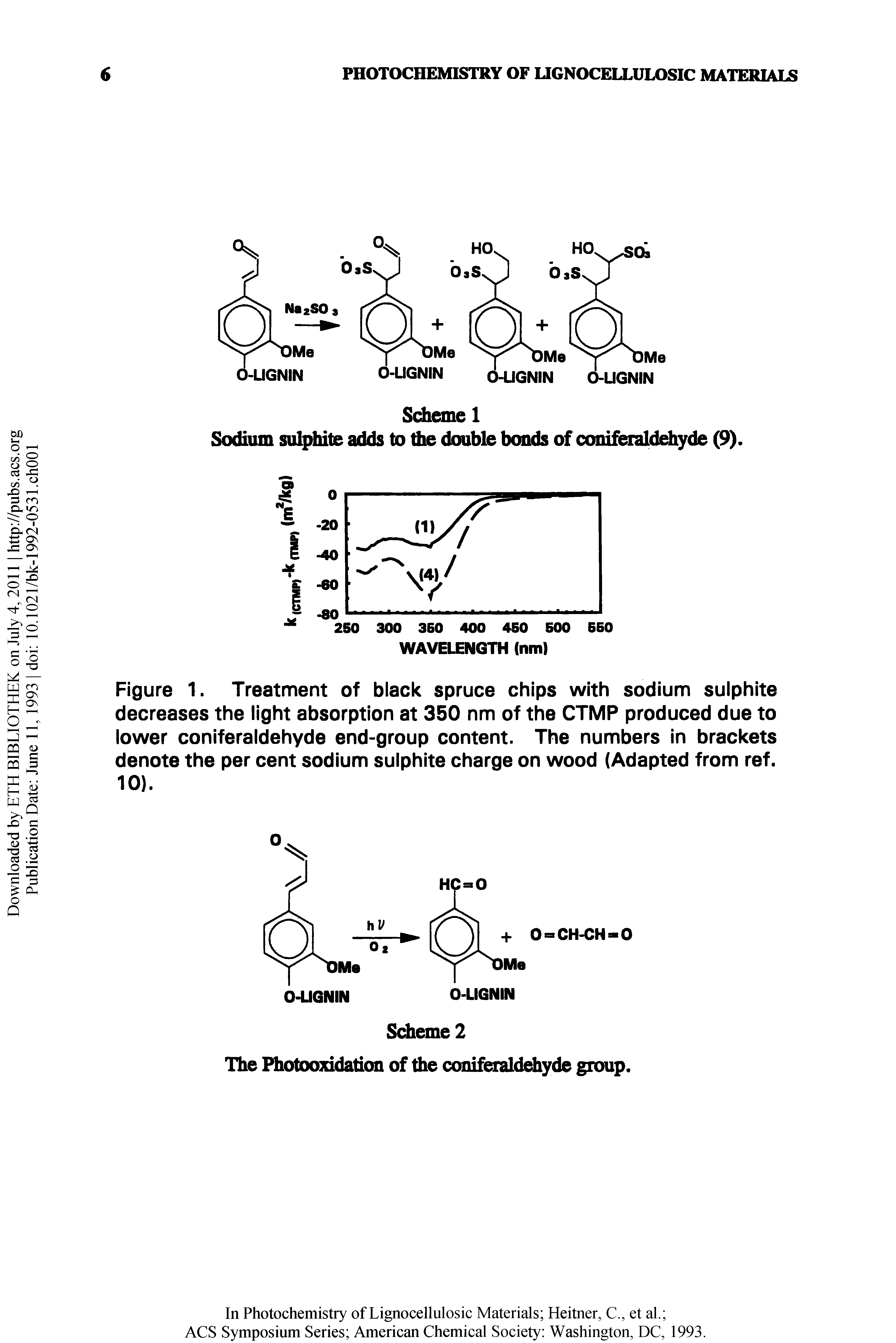 Figure 1. Treatment of black spruce chips with sodium sulphite decreases the light absorption at 350 nm of the CTMP produced due to lower coniferaldehyde end-group content. The numbers in brackets denote the per cent sodium sulphite charge on wood (Adapted from ref. 10).