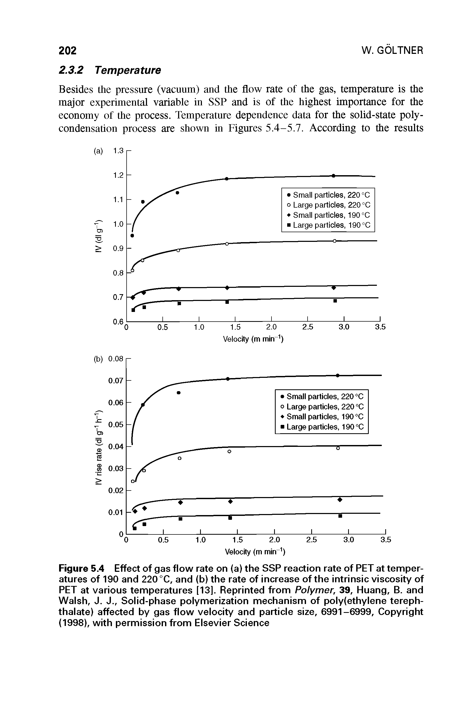 Figure 5.4 Effect of gas flow rate on (a) the SSP reaction rate of PET at temperatures of 190 and 220 °C, and (b) the rate of increase of the intrinsic viscosity of PET at various temperatures [13]. Reprinted from Polymer, 39, Huang, B. and Walsh, J. J., Solid-phase polymerization mechanism of polyethylene tereph-thalate) affected by gas flow velocity and particle size, 6991-6999, Copyright (1998), with permission from Elsevier Science...