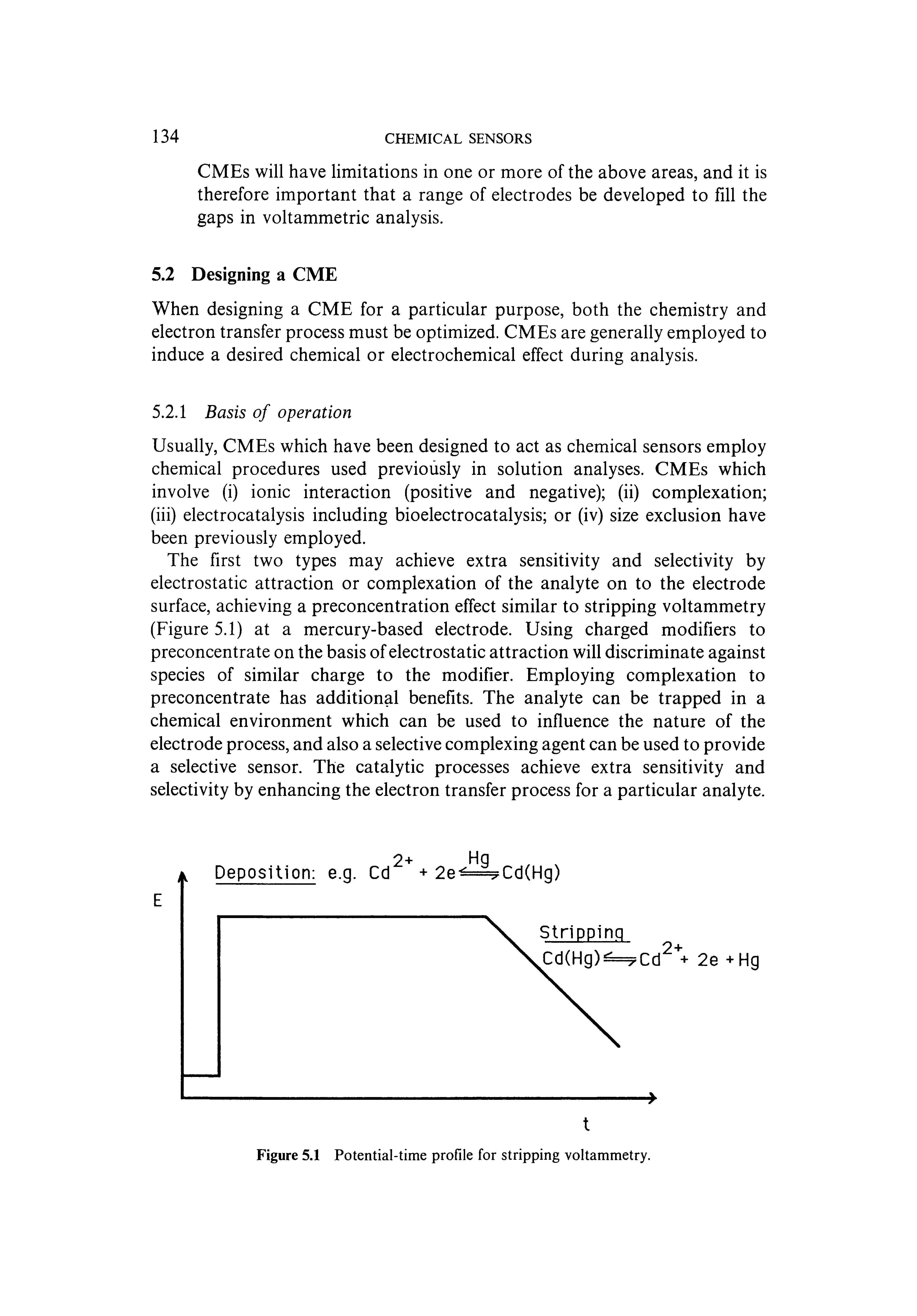 Figure 5.1 Potential-time profile for stripping voltammetry.