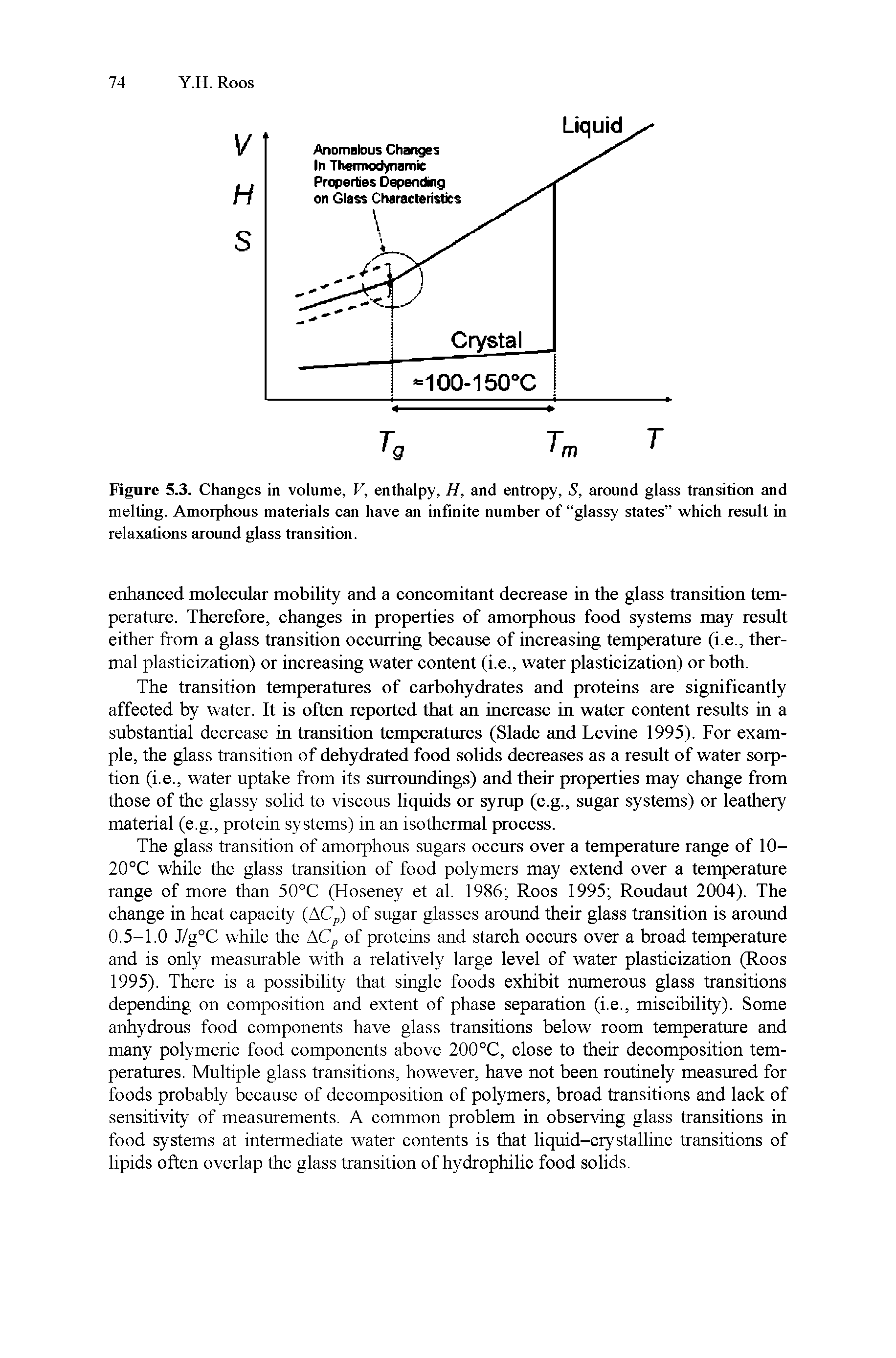 Figure 5.3. Changes in volume, V, enthalpy, H, and entropy, S, around glass transition and melting. Amorphous materials can have an infinite number of glassy states which result in relaxations around glass transition.