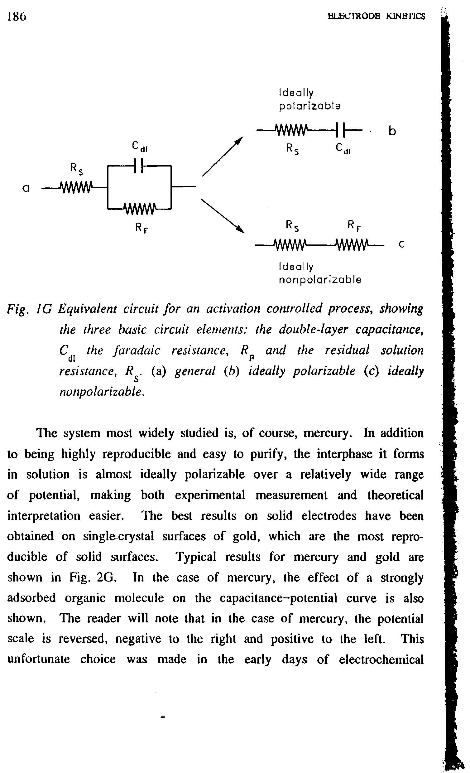 Fig. IG Equivalent circuit for an activation controlled process, showing the three basic circuit elements the double-layer capacitance,...