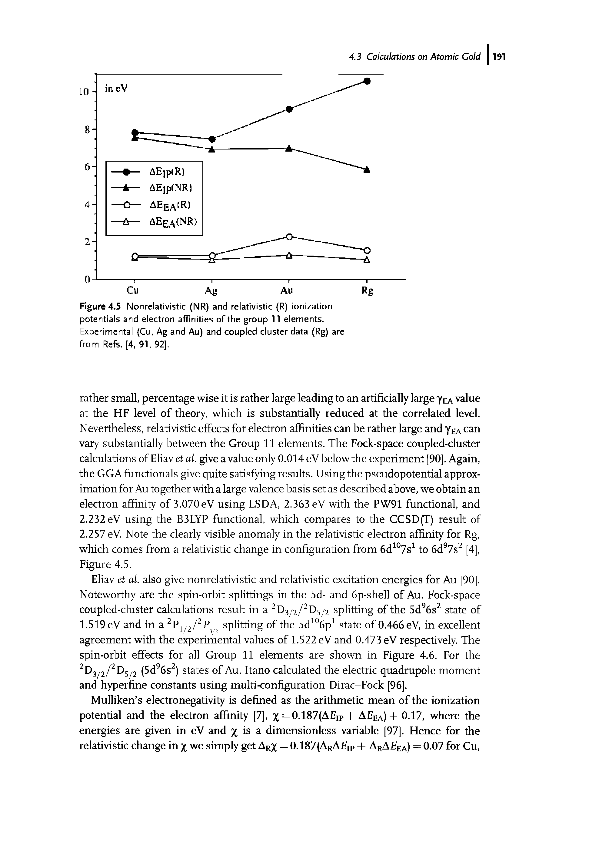 Figure 4.5 Nonrelativistic (NR) and relativistic (R) ionization potentials and electron affinities of the group 11 elements. Experimental (Cu, Ag and Au) and coupled cluster data (Rg) are from Refs. [4, 91, 92].