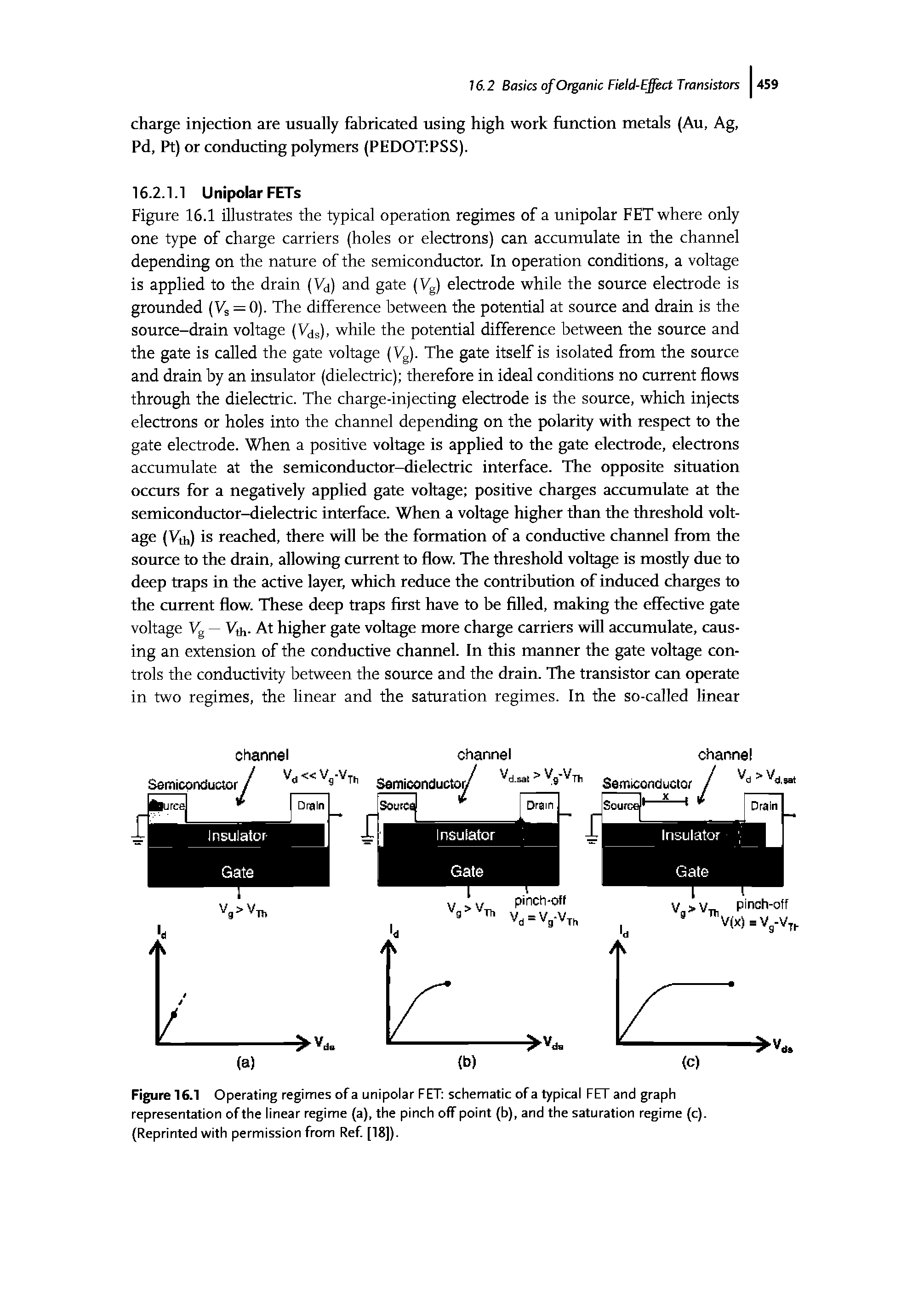 Figure 16.1 Operating regimes of a unipolar FET schematic of a typical FET and graph representation of the linear regime (a), the pinch off point (b), and the saturation regime (c). (Reprinted with permission from Ref [18]).