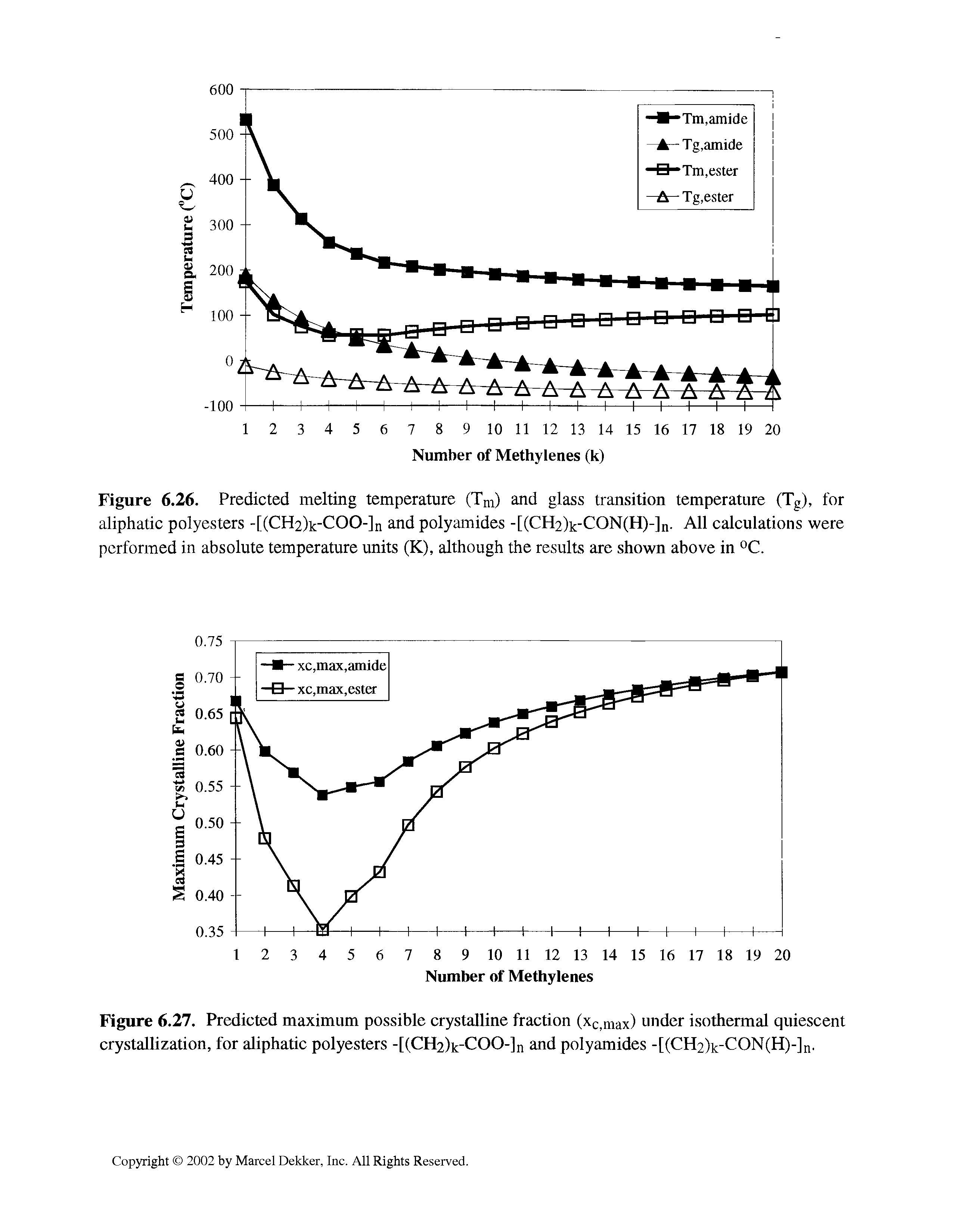 Figure 6.26. Predicted melting temperature (Tm) and glass transition temperature (Tg), for aliphatic polyesters -[(CH2)k-COO-]n and polyamides -[(CH2)k-CON(H)-]n. All calculations were performed in absolute temperature units (K), although the results are shown above in °C.