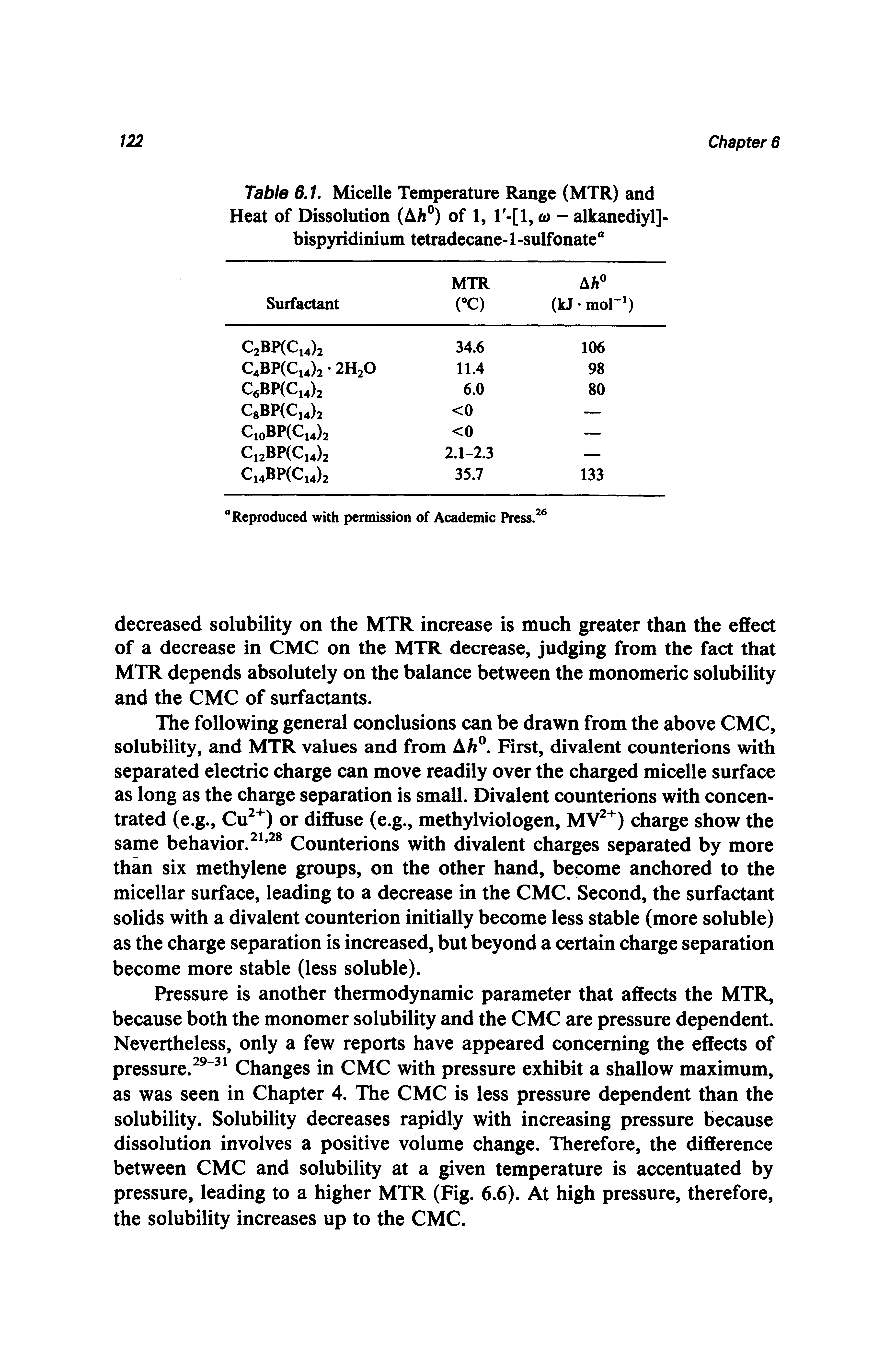 Table 6.1. Micelle Temperature Range (MTR) and Heat of Dissolution (All ) of 1, T-[l, <u - alkanediyl]-bispyridinium tetradecane-1 -sulfonate ...