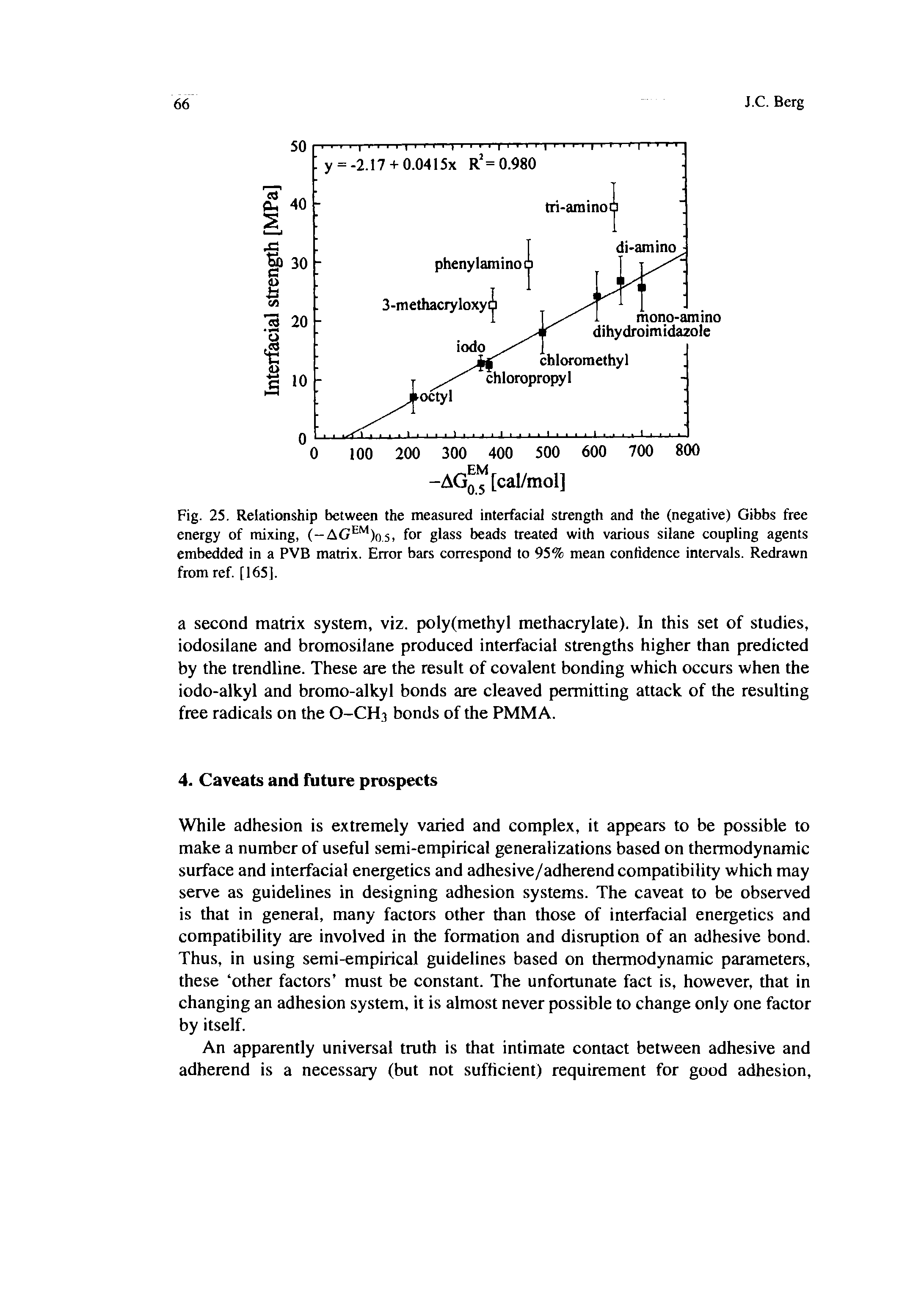 Fig. 25. Relationship between the measured interfacial strength and the (negative) Gibbs free energy of mixing, (-AG )o5, for glass beads treated with various silane coupling agents embedded in a PVB matrix. Error bars correspond to 95% mean confidence intervals. Redrawn from ref. [165].