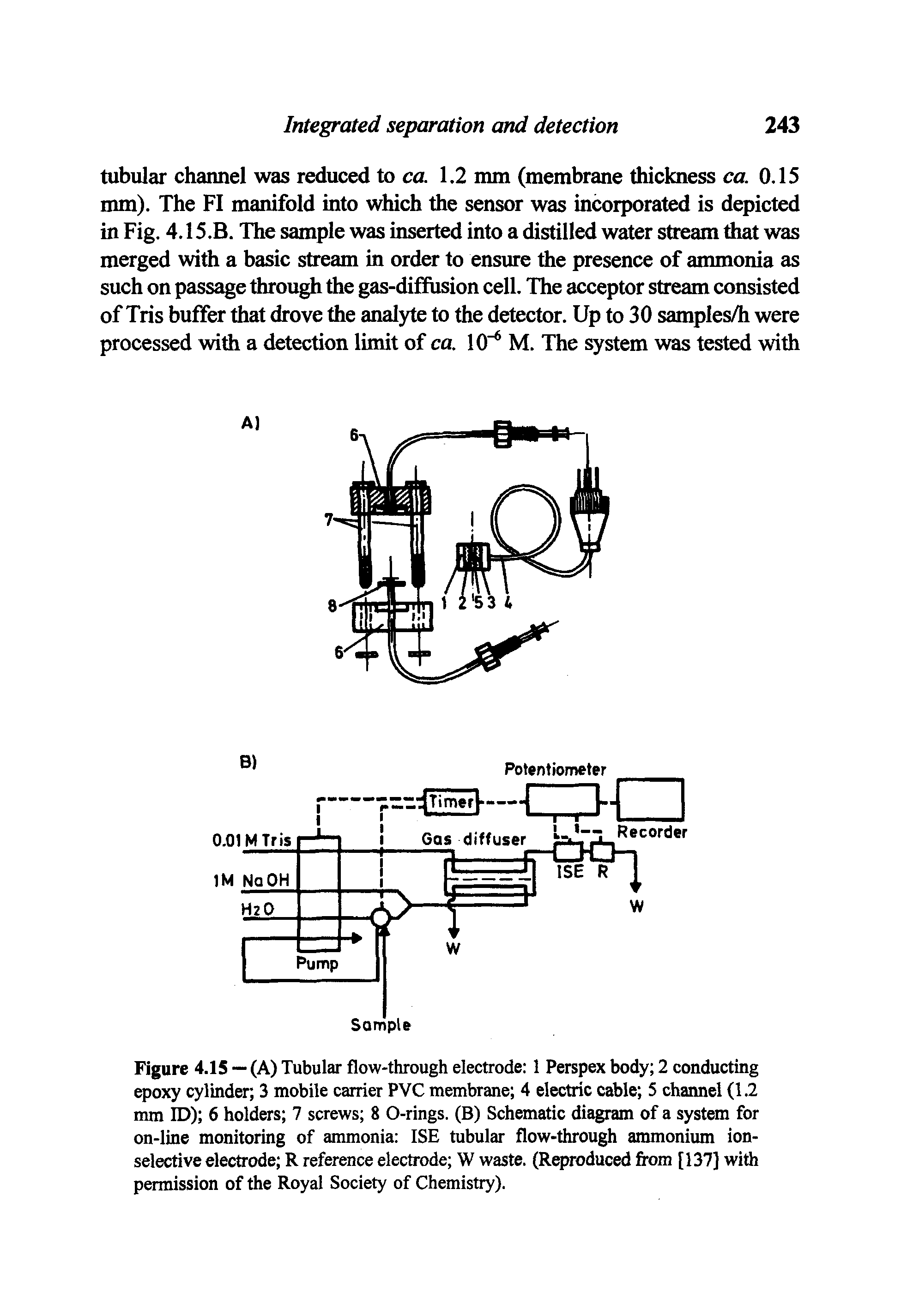 Figure 4.15 — (A) Tubular flow-through electrode 1 Perspex body 2 conducting epoxy cylinder 3 mobile carrier PVC membrane 4 electric cable 5 channel (1.2 mm ID) 6 holders 7 screws 8 0-rings. (B) Schematic diagram of a system for on-line monitoring of ammonia ISE tubular flow-through ammonium ion-selective electrode R reference electrode W waste. (Reproduced from [137] with permission of the Royal Society of Chemistry).