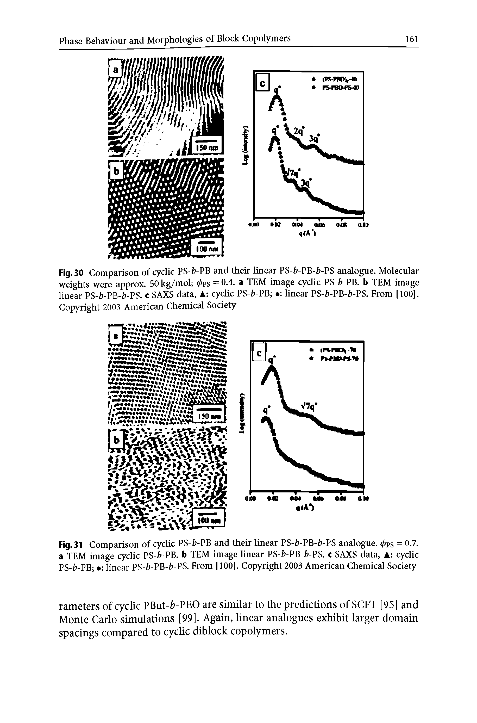 Fig. 30 Comparison of cyclic PS-fc-PB and their linear PS-b-PB-b-PS analogue. Molecular weights were approx. 50kg/mol </->ps = 0.4. a TEM image cyclic PS-b-PB. b TEM image linear PS-b-PB-b-PS. c SAXS data, A cyclic PS-b-PB linear PS-b-PB-b-PS. From [100], Copyright 2003 American Chemical Society...