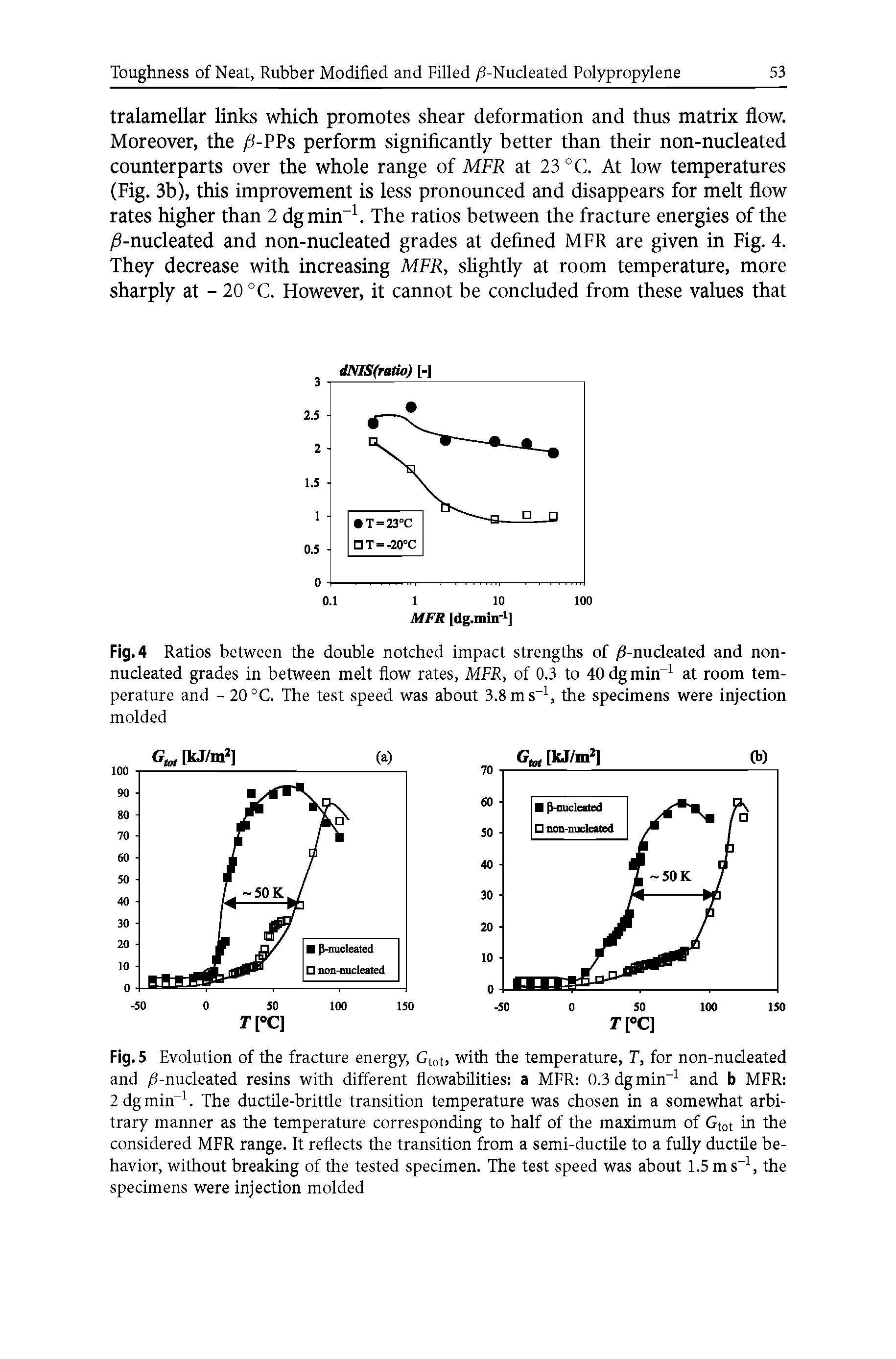 Fig. 5 Evolution of the fracture energy, Gtot, with the temperature, T, for non-nudeated and /S-nucleated resins with different flowabilities a MFR 0.3 dgmin-1 and b MFR 2 dgmin-1. The ductile-brittle transition temperature was chosen in a somewhat arbitrary manner as the temperature corresponding to half of the maximum of Gt01 in the considered MFR range. It reflects the transition from a semi-ductile to a fully ductile behavior, without breaking of the tested specimen. The test speed was about 1.5 ms-1, the specimens were injection molded...