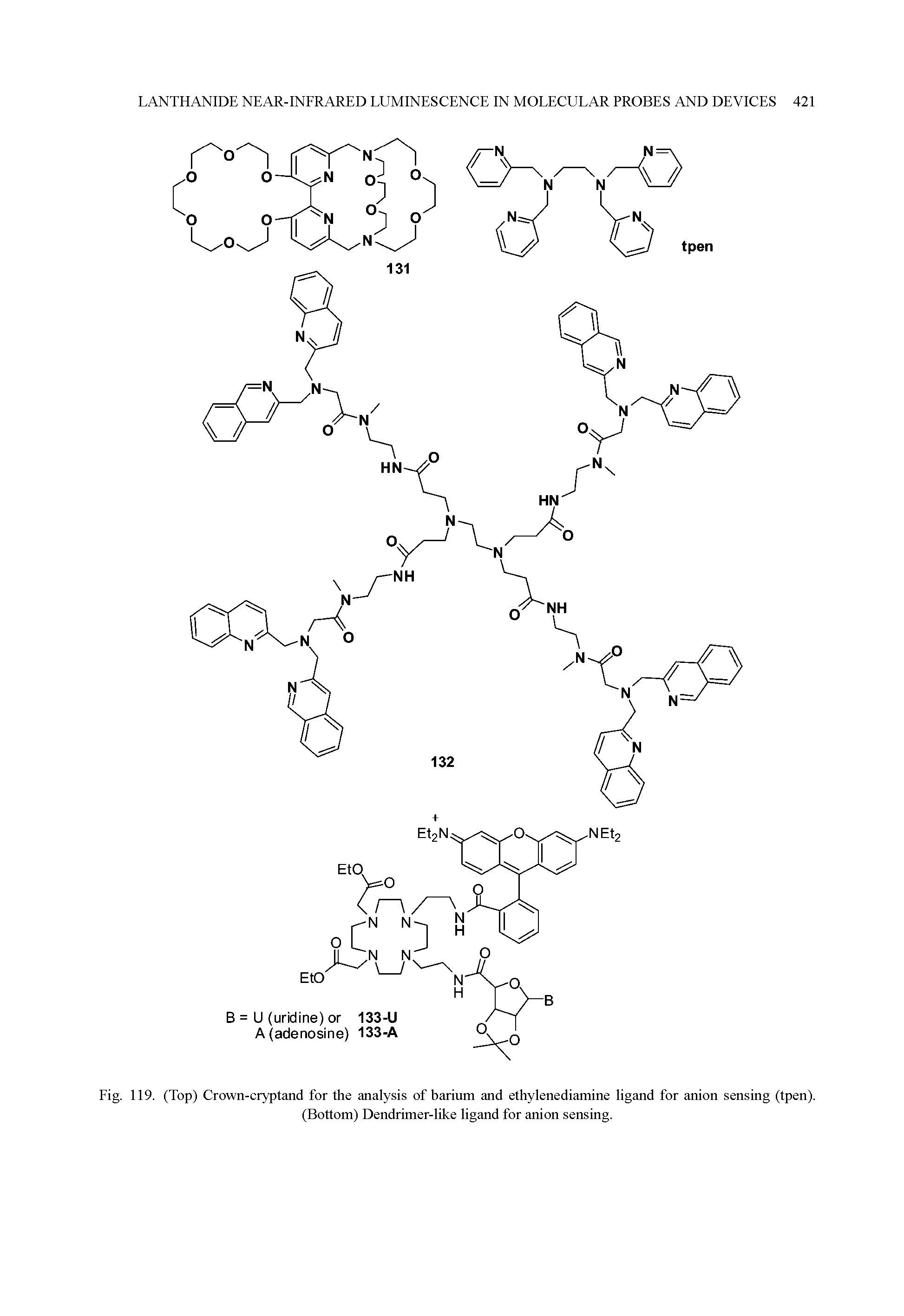 Fig. 119. (Top) Crown-cryptand for the analysis of barium and ethylenediamine ligand for anion sensing (tpen). (Bottom) Dendrimer-like ligand for anion sensing.