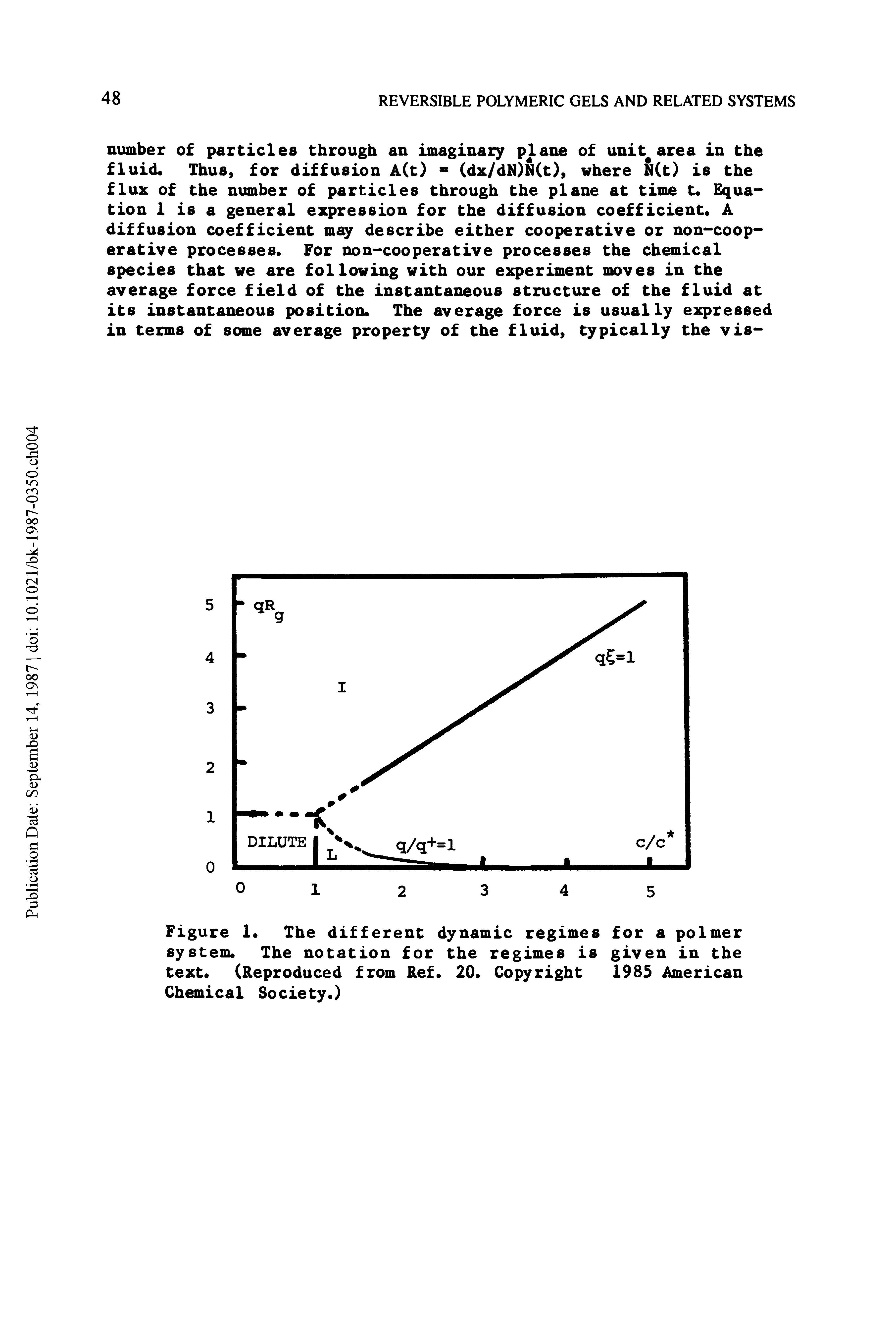 Figure 1. The different dynamic regimes for a polmer system. The notation for the regimes is given in the text. (Reproduced from Ref. 20. Copyright 1983 American Chemical Society.)...