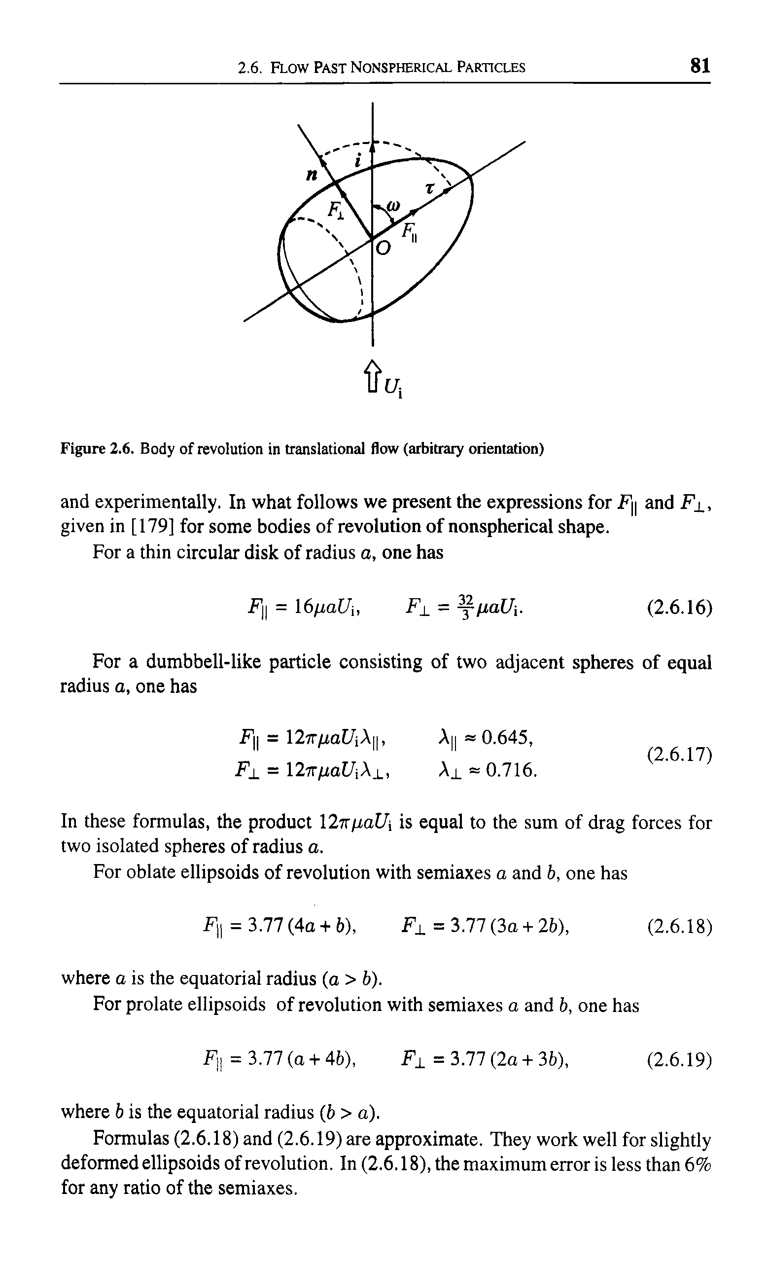 Figure 2.6. Body of revolution in translational flow (arbitrary orientation)...