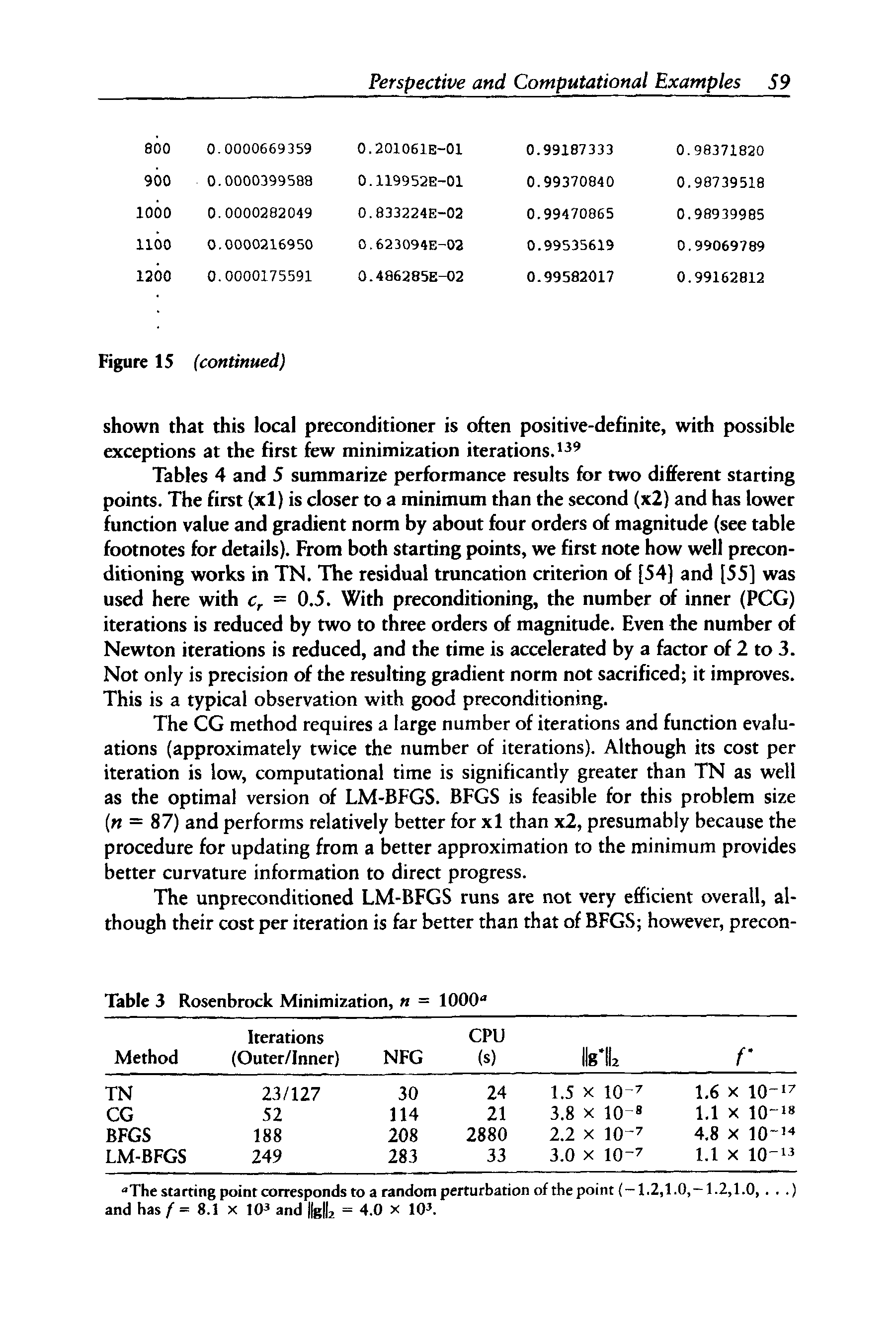Tables 4 and 5 summarize performance results for two different starting points. The first (xl) is closer to a minimum than the second (x2) and has lower function value and gradient norm by about four orders of magnitude (see table footnotes for details). From both starting points, we first note how well preconditioning works in TN. The residual truncation criterion of [54] and [55] was used here with cr = 0.5. With preconditioning, the number of inner (PCG) iterations is reduced by two to three orders of magnitude. Even the number of Newton iterations is reduced, and the time is accelerated by a factor of 2 to 3. Not only is precision of the resulting gradient norm not sacrificed it improves. This is a typical observation with good preconditioning.