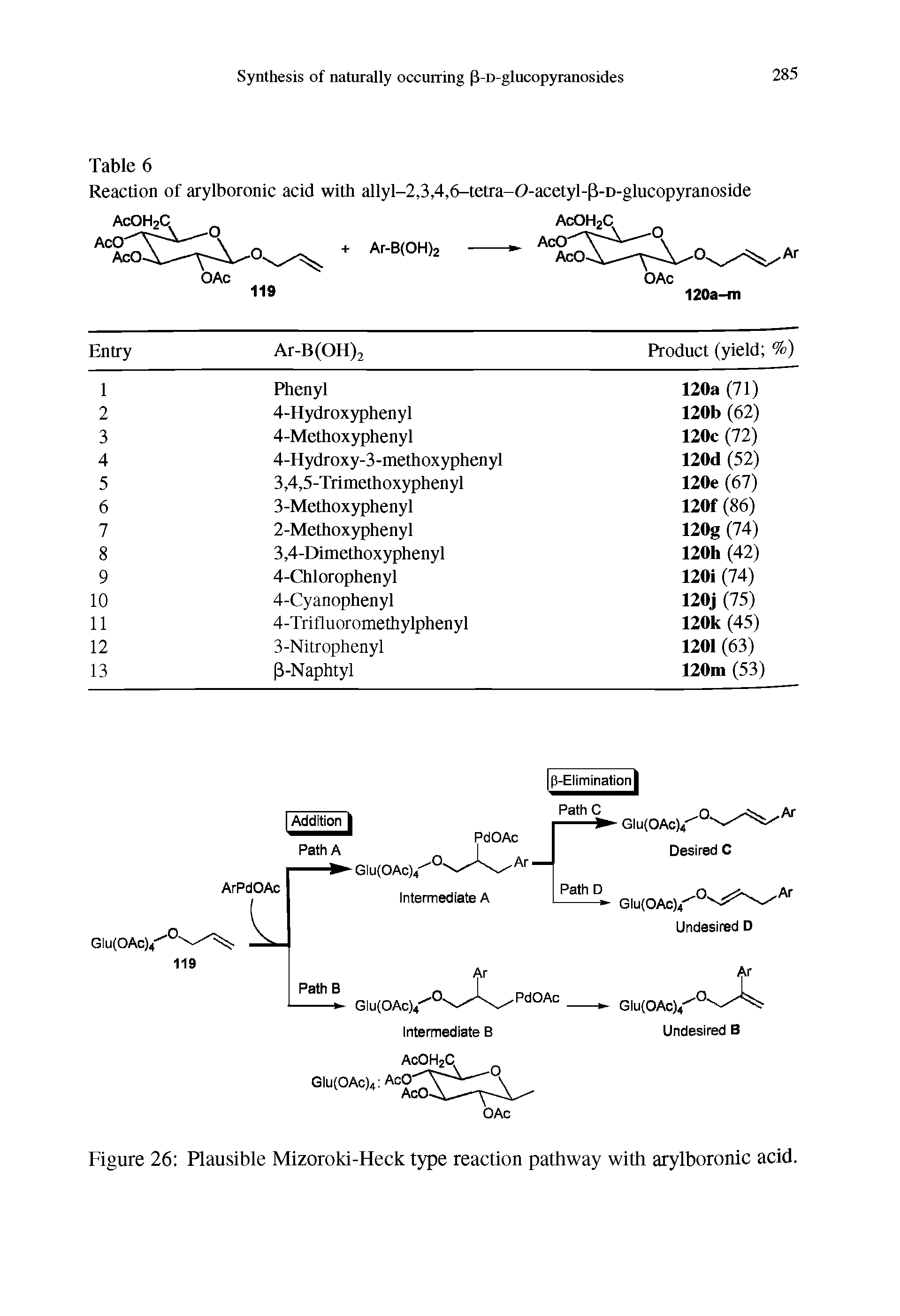Figure 26 Plausible Mizoroki-Heck type reaction pathway with arylboronic acid.