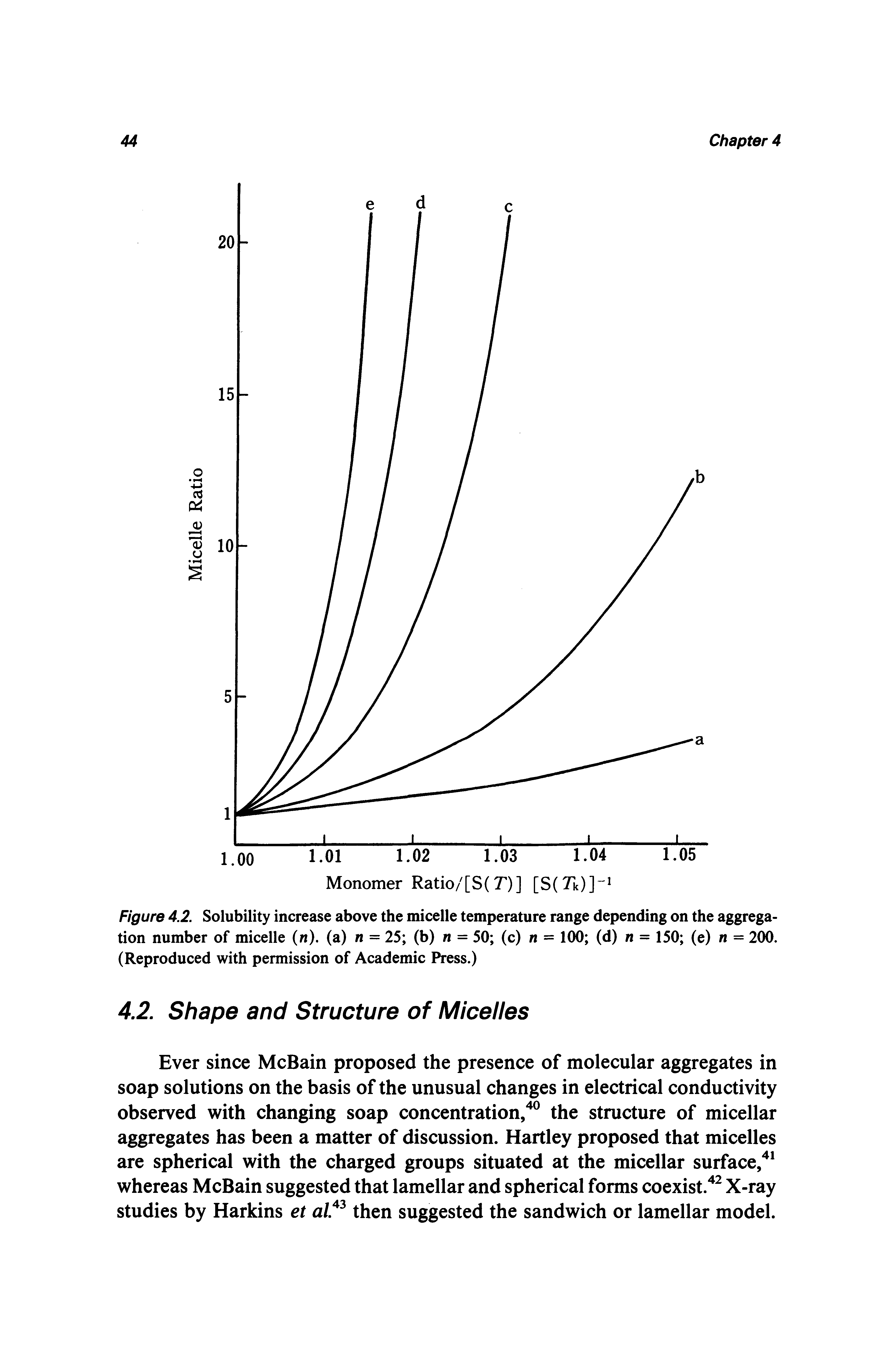 Figure 4.2. Solubility increase above the micelle temperature range depending on the aggregation number of micelle (n). (a) n = 25 (b) n = 50 (c) n = 100 (d) n = 150 (e) n = 200. (Reproduced with permission of Academic Press.)...