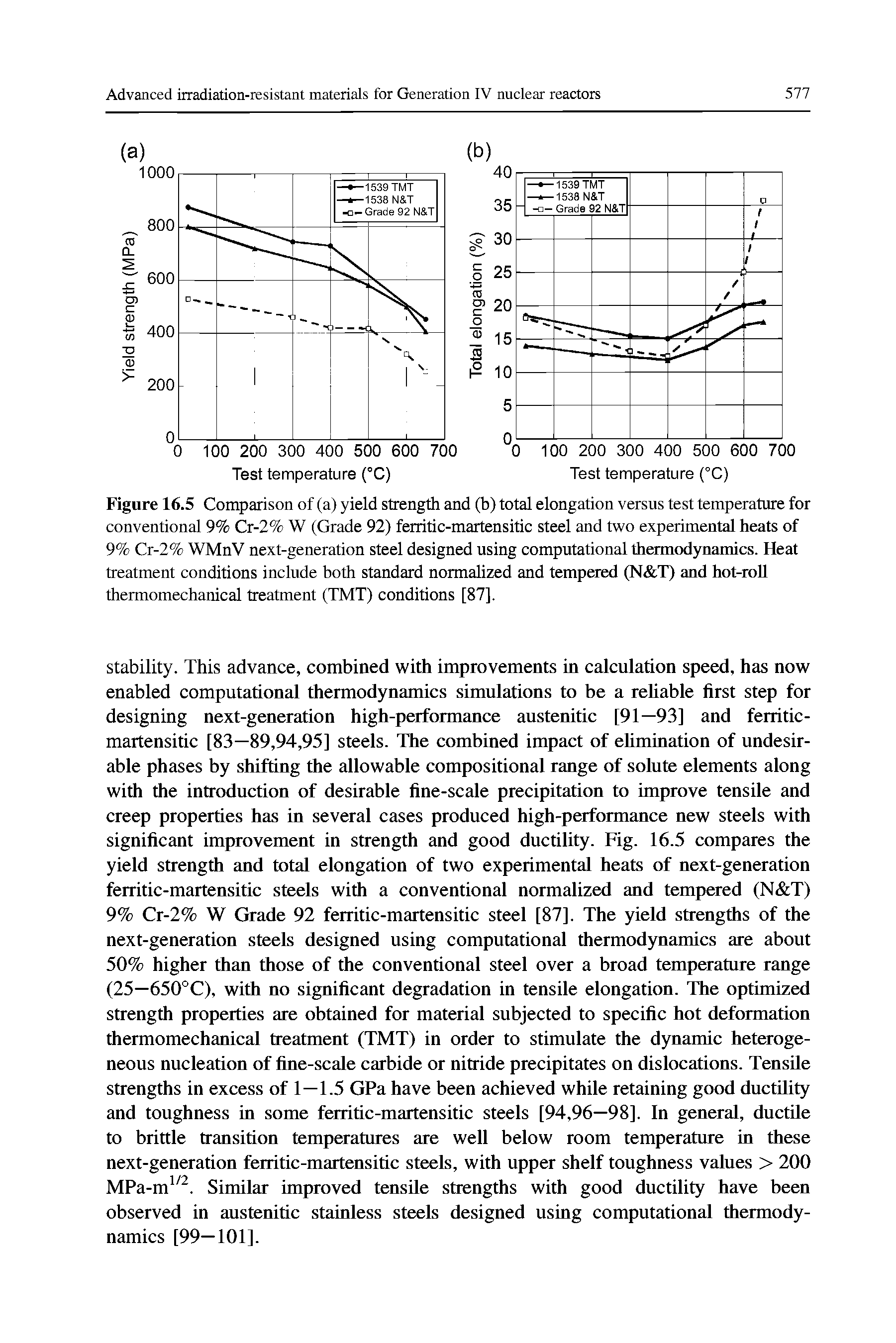 Figure 16.5 Comparison of (a) yield strength and (b) total elongation versus test temperature for conventional 9% Cr-2% W (Grade 92) ferritic-martensitic steel and two experimental heats of 9% Cr-2% WMnV next-generation steel designed using computational thermodynamics. Heat treatment conditions include both standard normalized and tempered (N T) and hot-roU thermomechanical treatment (TMT) conditions [87].