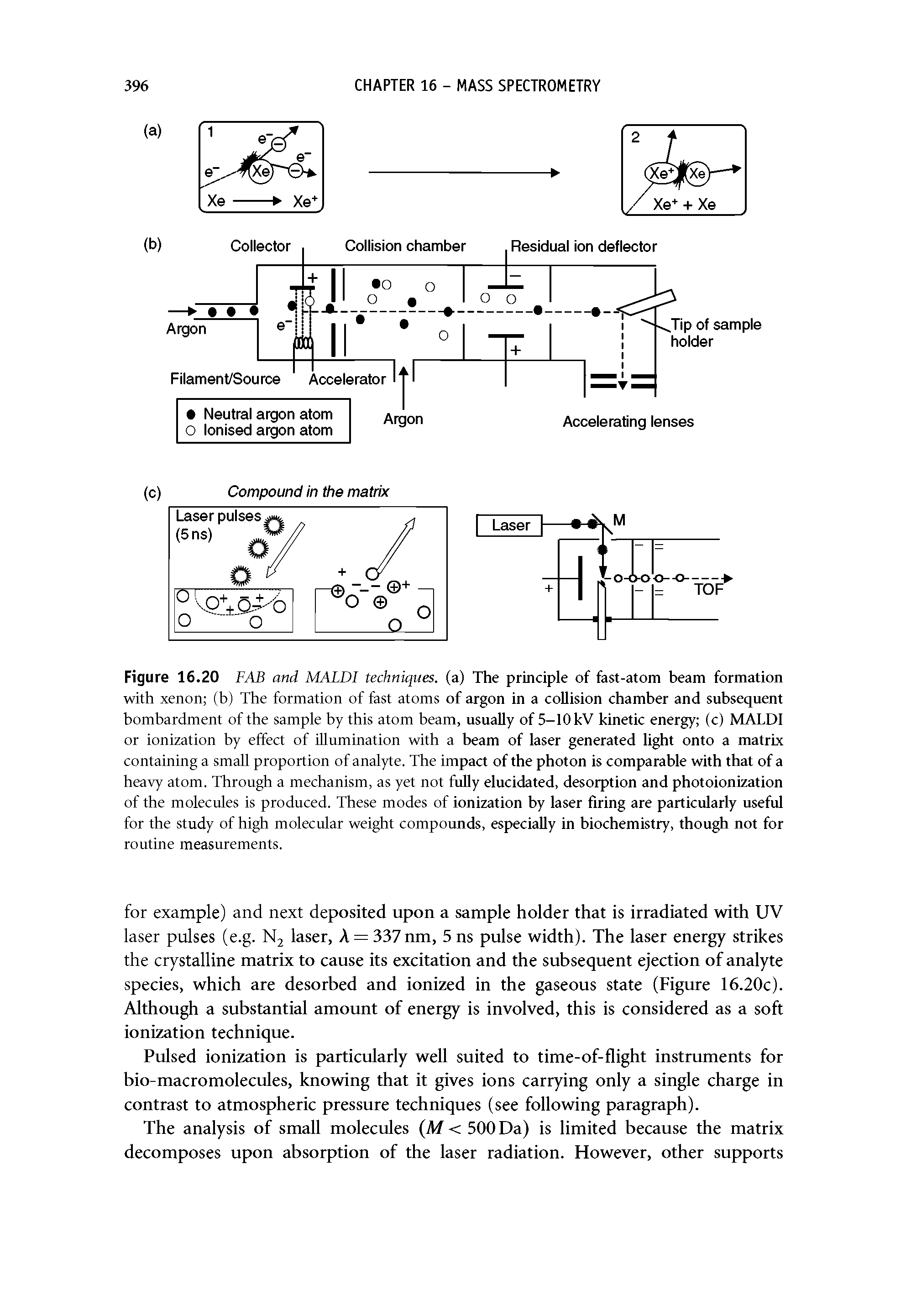 Figure 16.20 FAB and MALDI techniques, (a) The principle of fast-atom beam formation with xenon (b) The formation of fast atoms of argon in a collision chamber and subsequent bombardment of the sample by this atom beam, usually of 5-10 kV kinetic energy (c) MALDI or ionization by effect of illumination with a beam of laser generated light onto a matrix containing a small proportion of analyte. The impact of the photon is comparable with that of a heavy atom. Through a mechanism, as yet not fuUy elucidated, desorption and photoionization of the molecules is produced. These modes of ionization by laser firing are particularly useful for the study of high molecular weight compounds, especially in biochemistry, though not for routine measurements.