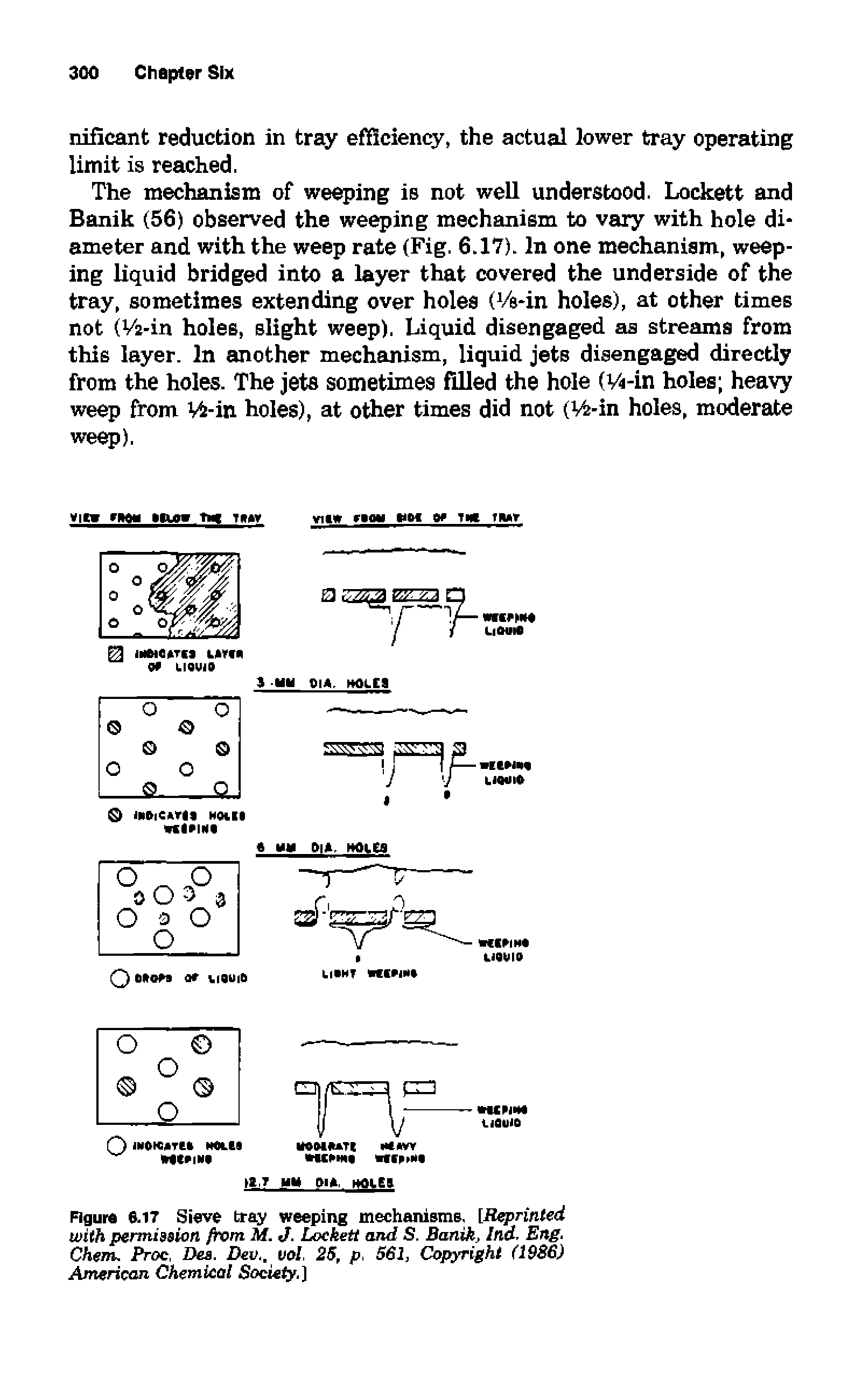 Figure 6.17 Sieve tray weeping mechanisms, [Reprinted with permission from M. J. Lockett and S. Banik, Ind. Eng. Chem. JVoc, Dea. Dev, vol, 25, p. 561, Copyright (1986) American Chemical Society.]...