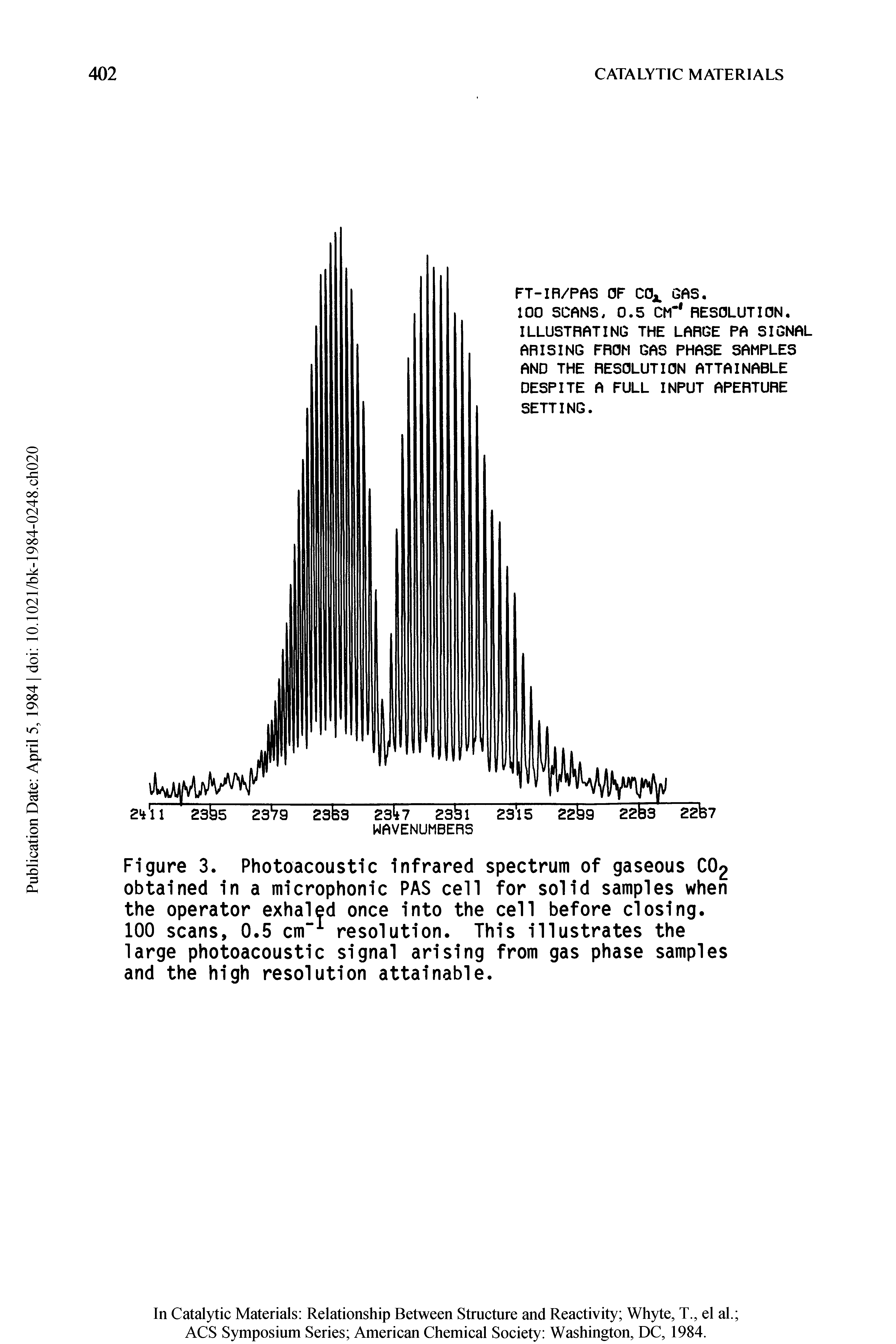 Figure 3. Photoacoustic infrared spectrum of gaseous CO2 obtained in a microphonic PAS cell for solid samples when the operator exhaled once into the cell before closing. 100 scans, 0.5 cm-1 resolution. This illustrates the large photoacoustic signal arising from gas phase samples and the high resolution attainable.