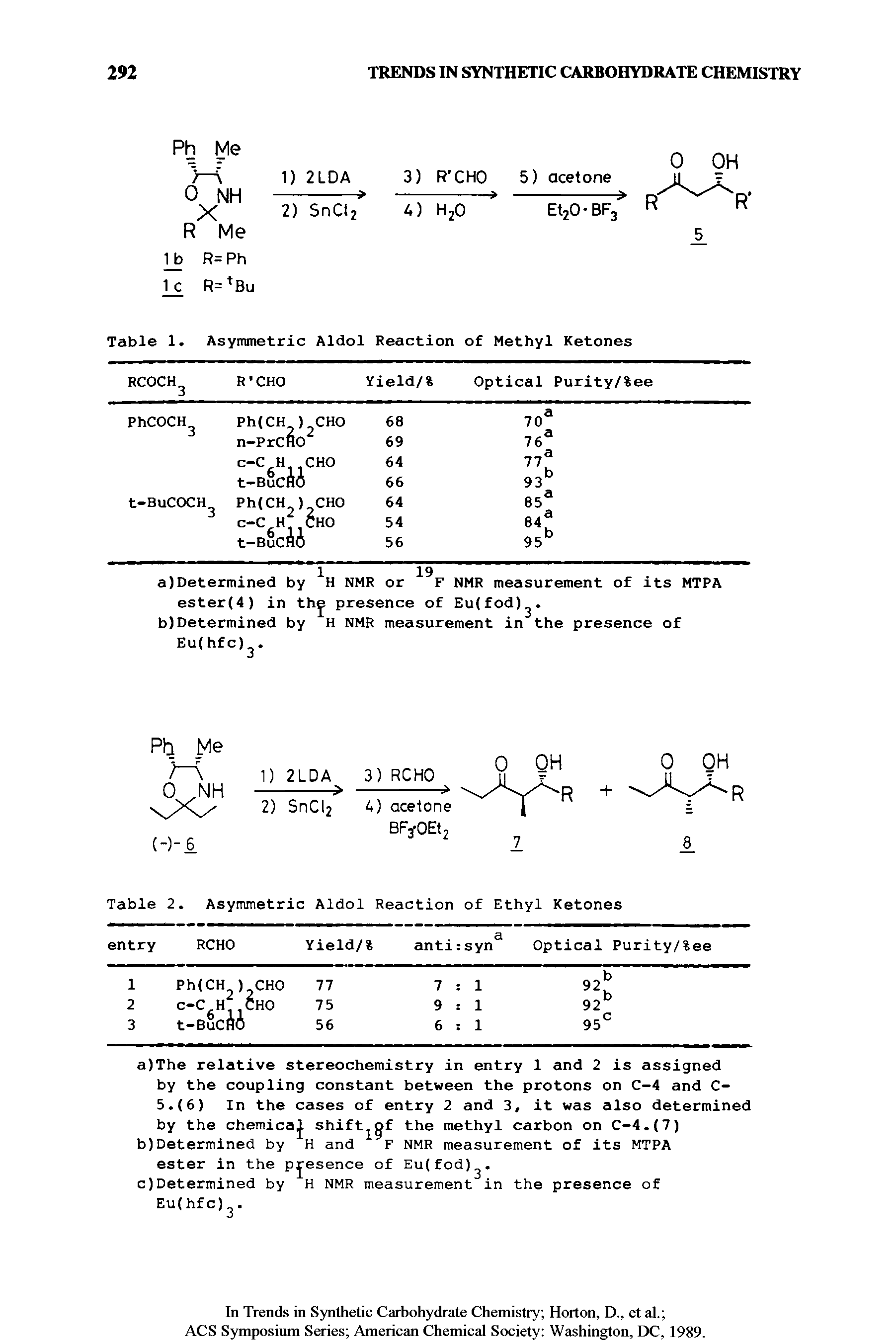 Table 1. Asymmetric Aldol Reaction of Methyl Ketones...