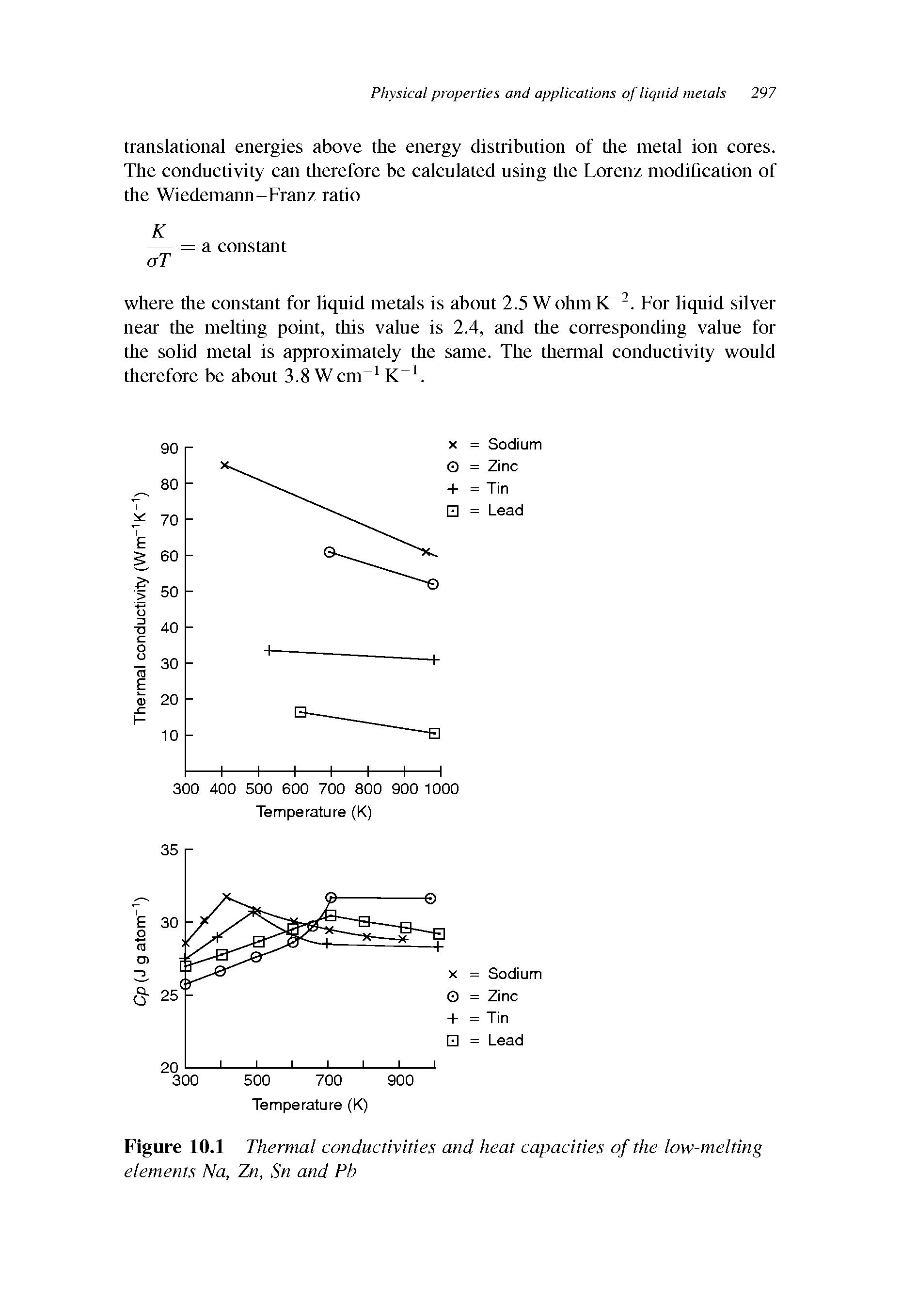 Figure 10.1 Thermal conductivities and heat capacities of the low-melting elements Na, Zn, Sn and Pb...