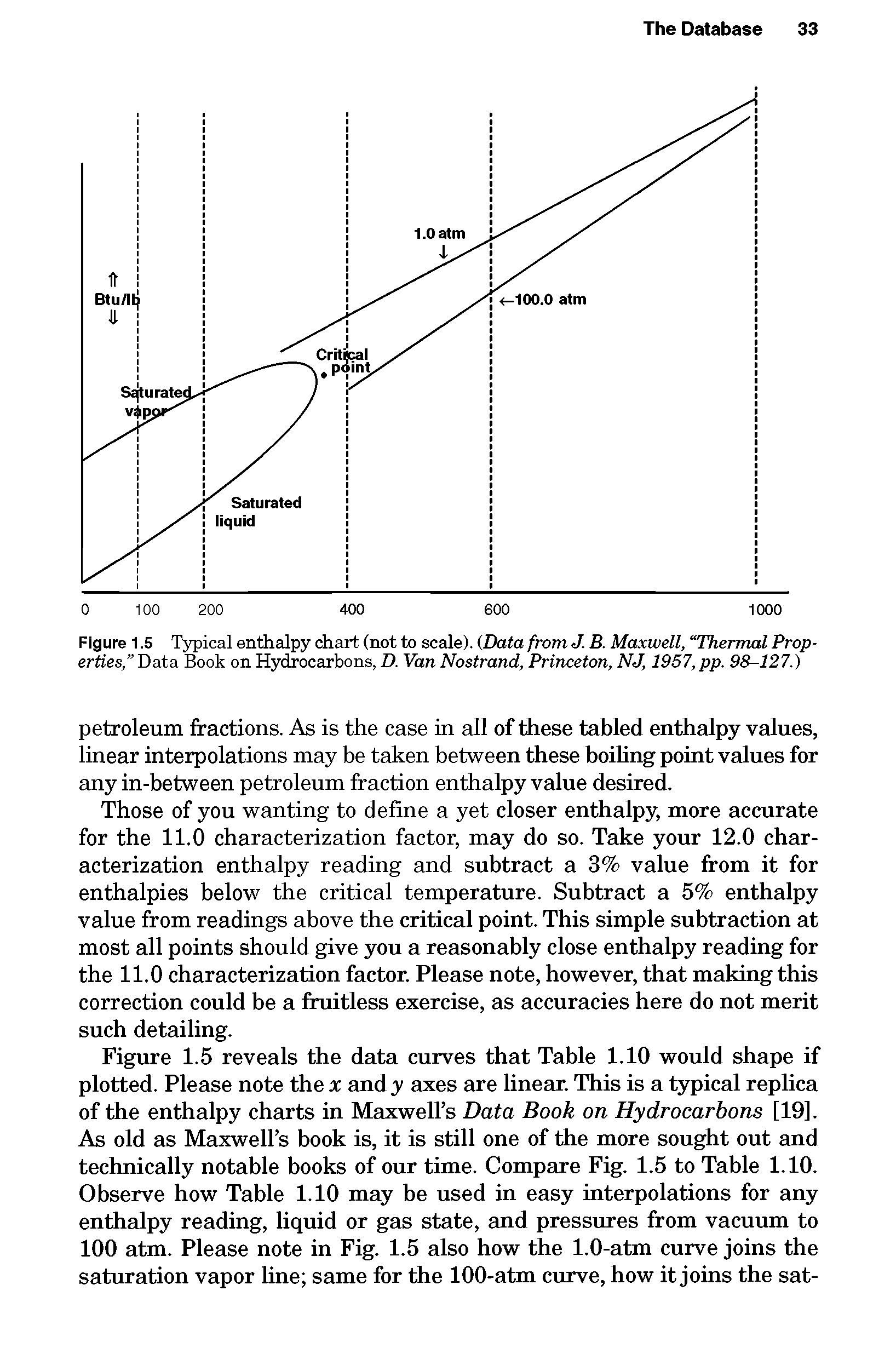Figure 1.5 Typical enthalpy chart (not to scale). (Data from J. B. Maxwell, Thermal Properties, Data Book on Hydrocarbons, D. Van Nostrand, Princeton, NJ, 1957, pp. 98-127.)...