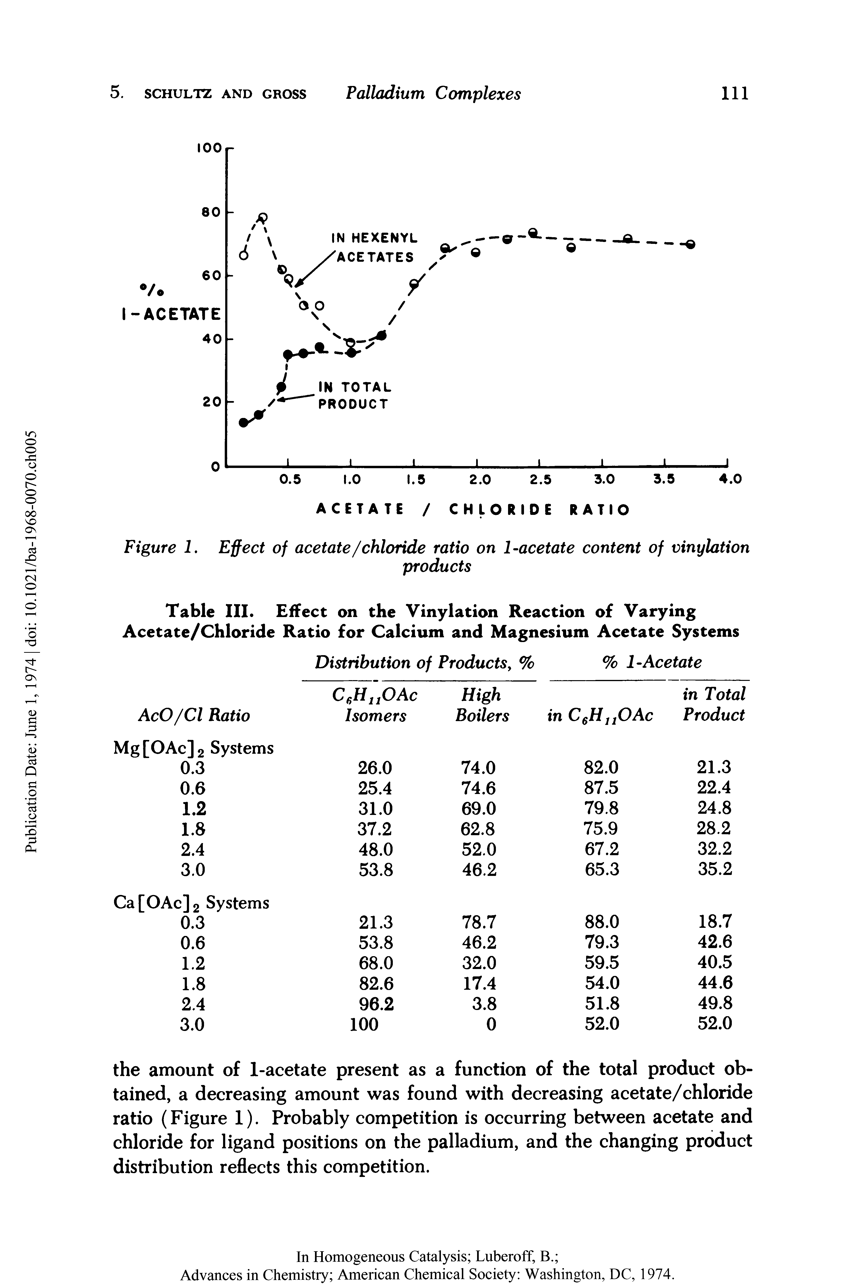 Table III. Effect on the Vinylation Reaction of Varying Acetate/Chloride Ratio for Calcium and Magnesium Acetate Systems...