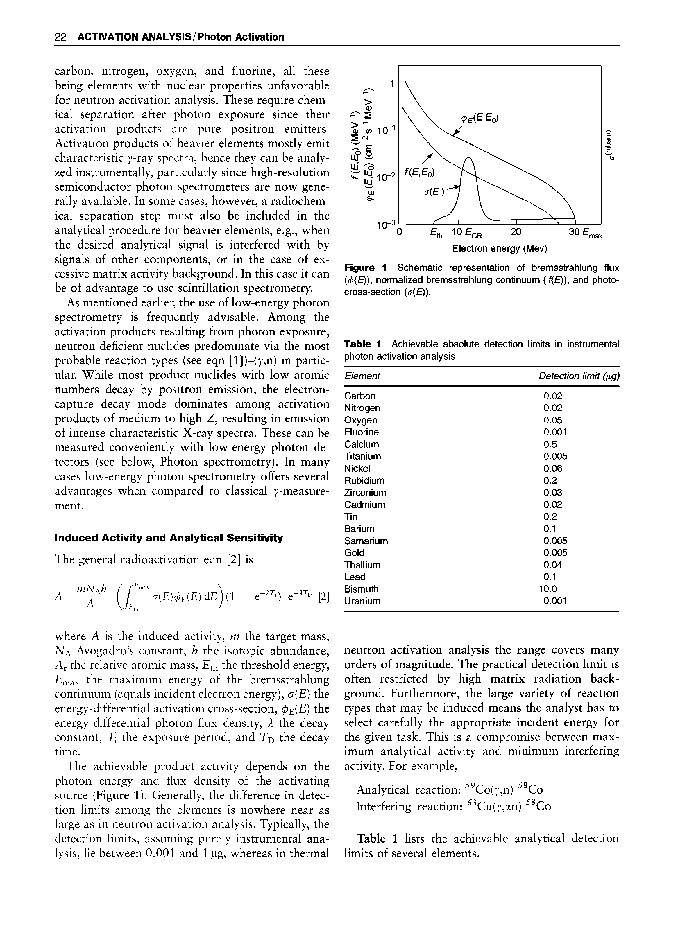 Table 1 Achievable absolute detection limits in instrumental photon activation analysis...