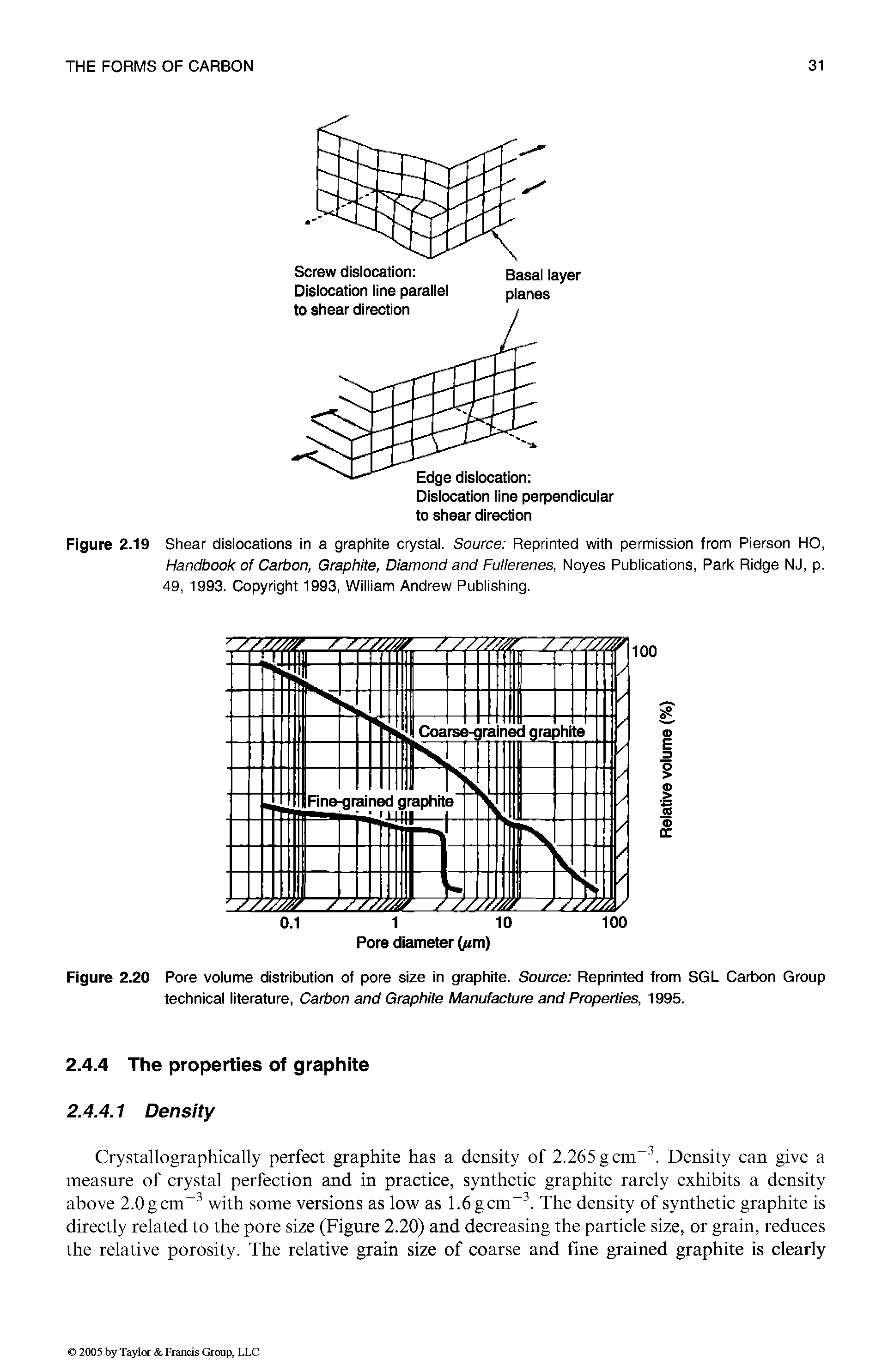Figure 2.19 Shear dislocations in a graphite crystal. Source Reprinted with permission from Pierson HO, Handbook of Carbon, Graphite, Diamond and Fuiierenes, Noyes Publications, Park Ridge NJ, p. 49, 1993. Copyright 1993, William Andrew Publishing.