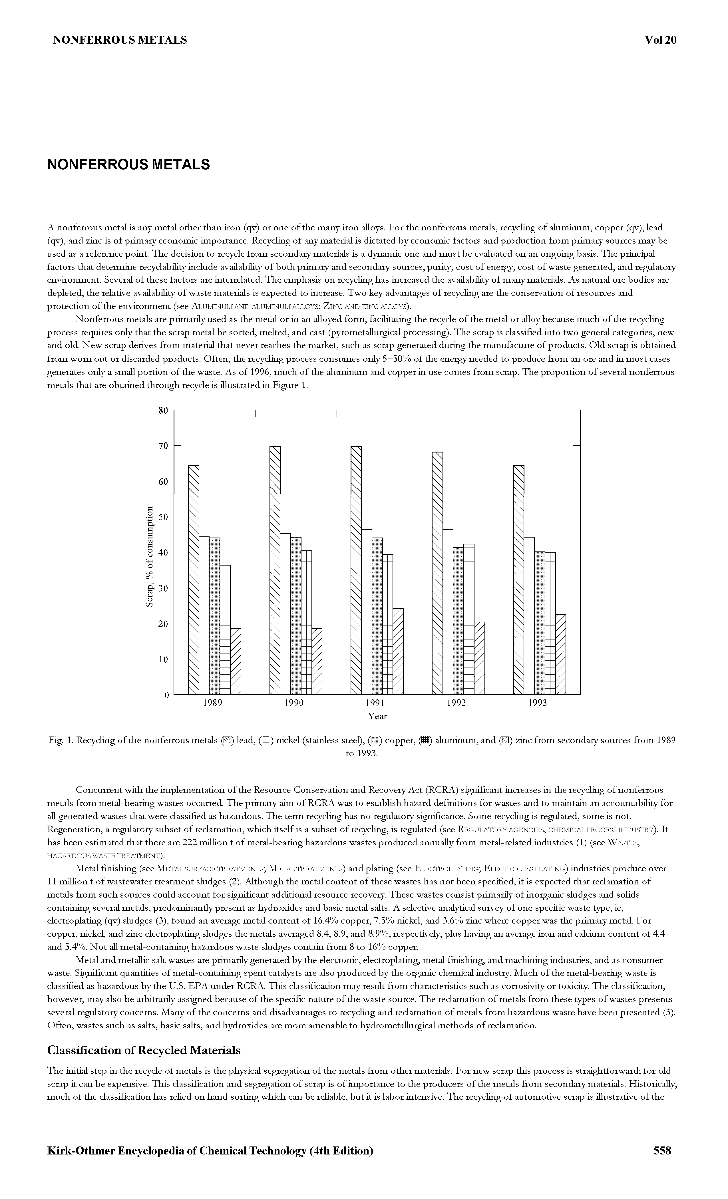 Fig. 1. Recycling of the nonferrous metals ( ) lead, ( ) nickel (stainless steel), (U) copper, (S) aluminum, and ( ) 2iac from secondary sources from 1989...