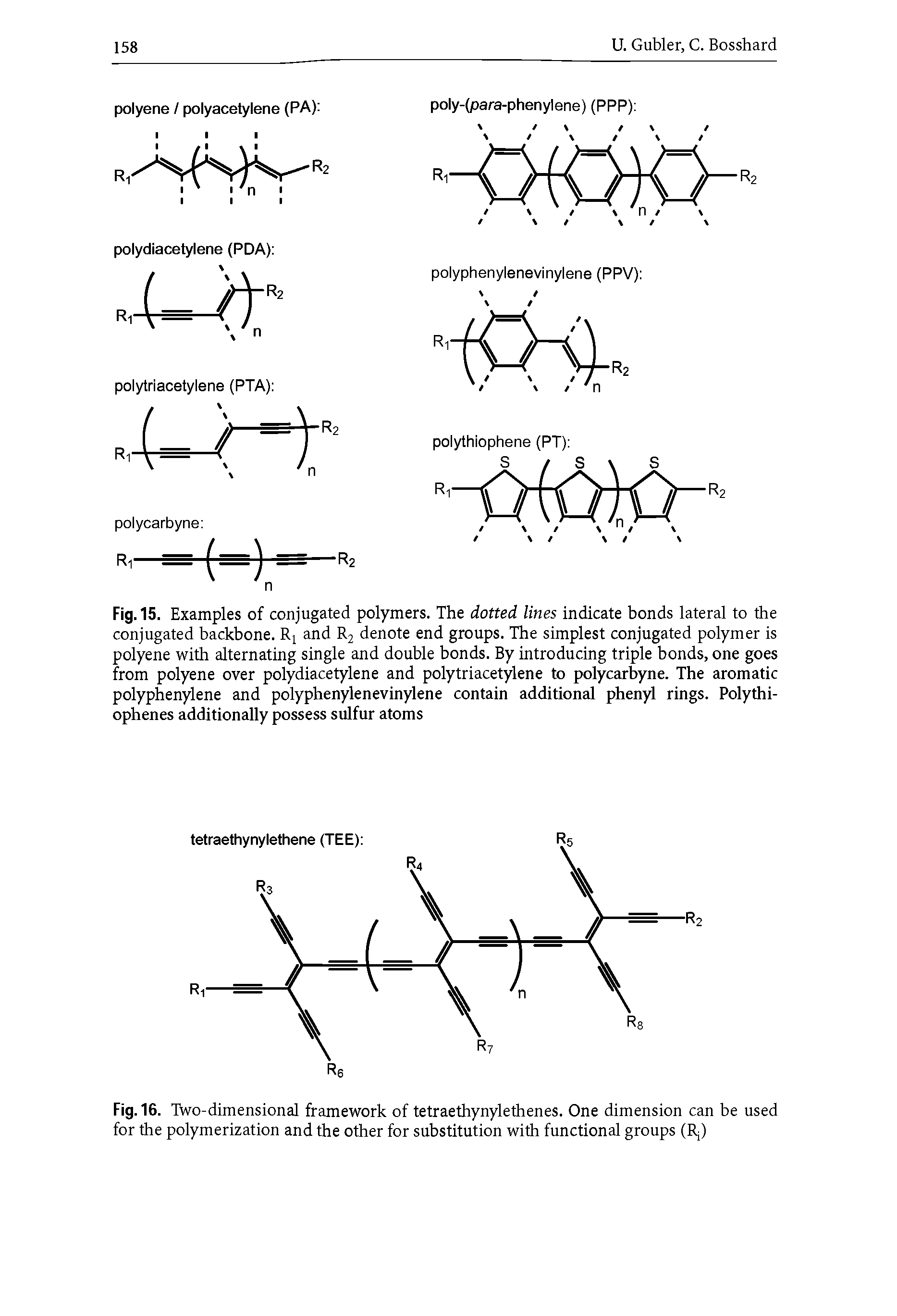 Fig. 15. Examples of conjugated polymers. The dotted lines indicate bonds lateral to the conjugated backbone. R and R2 denote end groups. The simplest conjugated polymer is polyene with alternating single and double bonds. By introducing triple bonds, one goes from polyene over polydiacetylene and polytriacetylene to polycarbyne. The aromatic polyphenylene and polyphenylenevinylene contain additional phenyl rings. Polythiophenes additionally possess sulfur atoms...