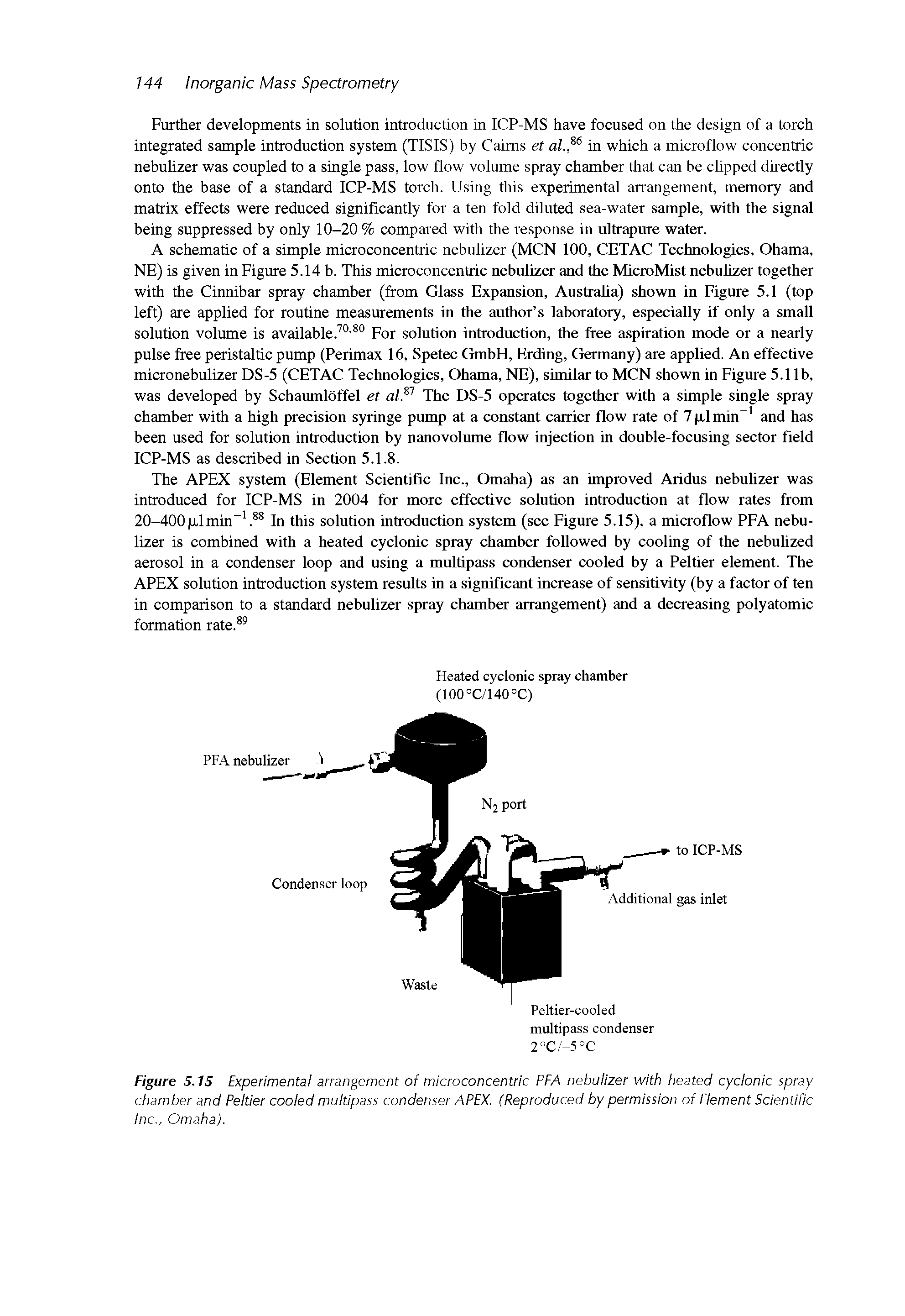 Figure 5.15 Experimental arrangement of microconcentric PFA nebulizer with heated cyclonic spray chamber and Peltier cooled multipass condenser APEX. (Reproduced by permission of Element Scientific Inc., Omaha).