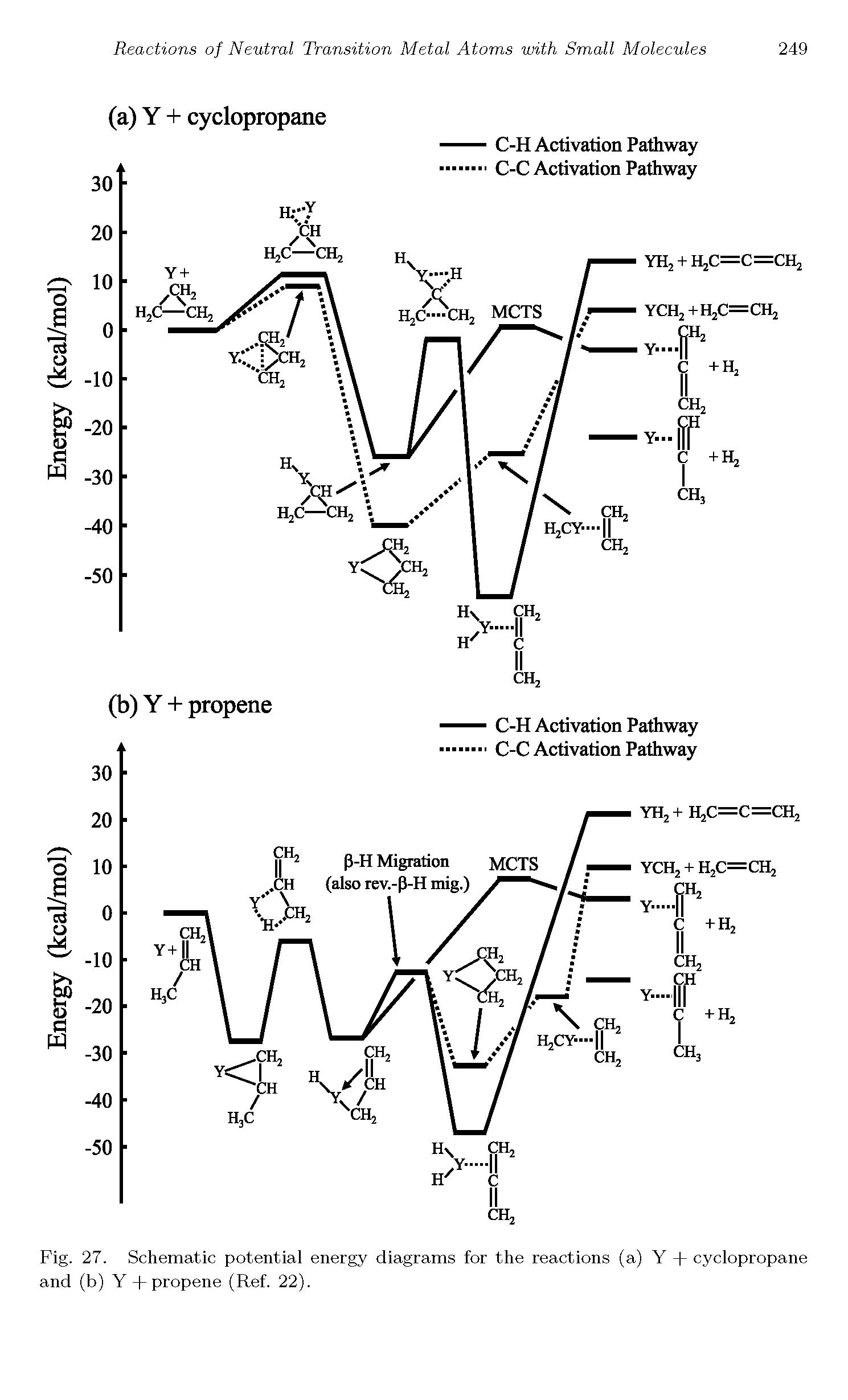 Fig. 27. Schematic potential energy diagrams for the reactions (a) Y + cyclopropane and (b) Y + propene (Ref. 22).