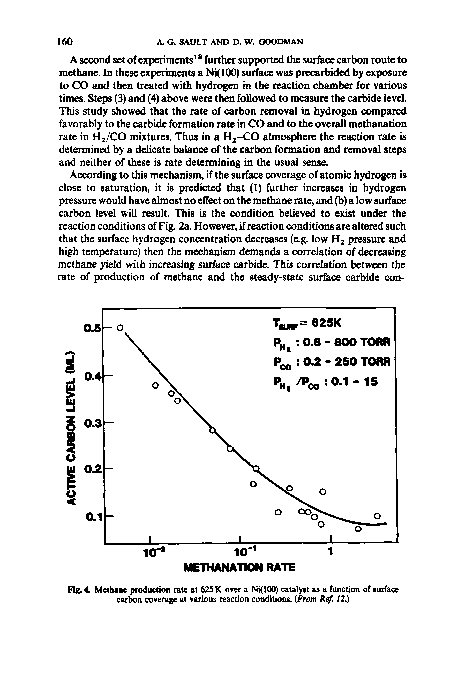 Fig. 4. Methane production rate at 62S K over a Ni(100) catalyst as a function of surface carbon coverage at various reaction conditions. (From /te/ 12.)...